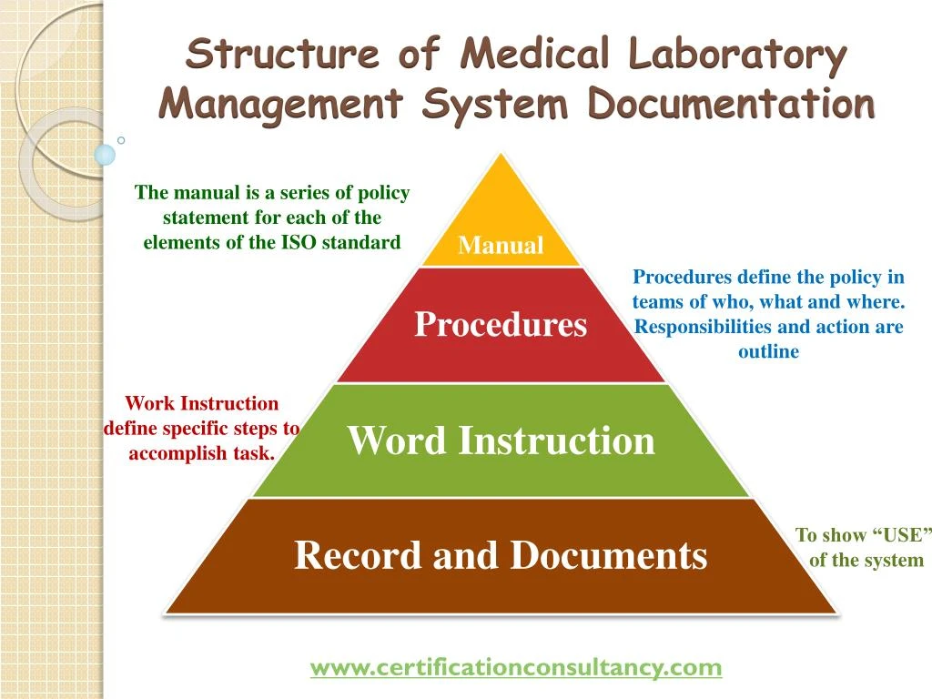 PPT - Requirements of iso 15189 documents PowerPoint Presentation - ID ...