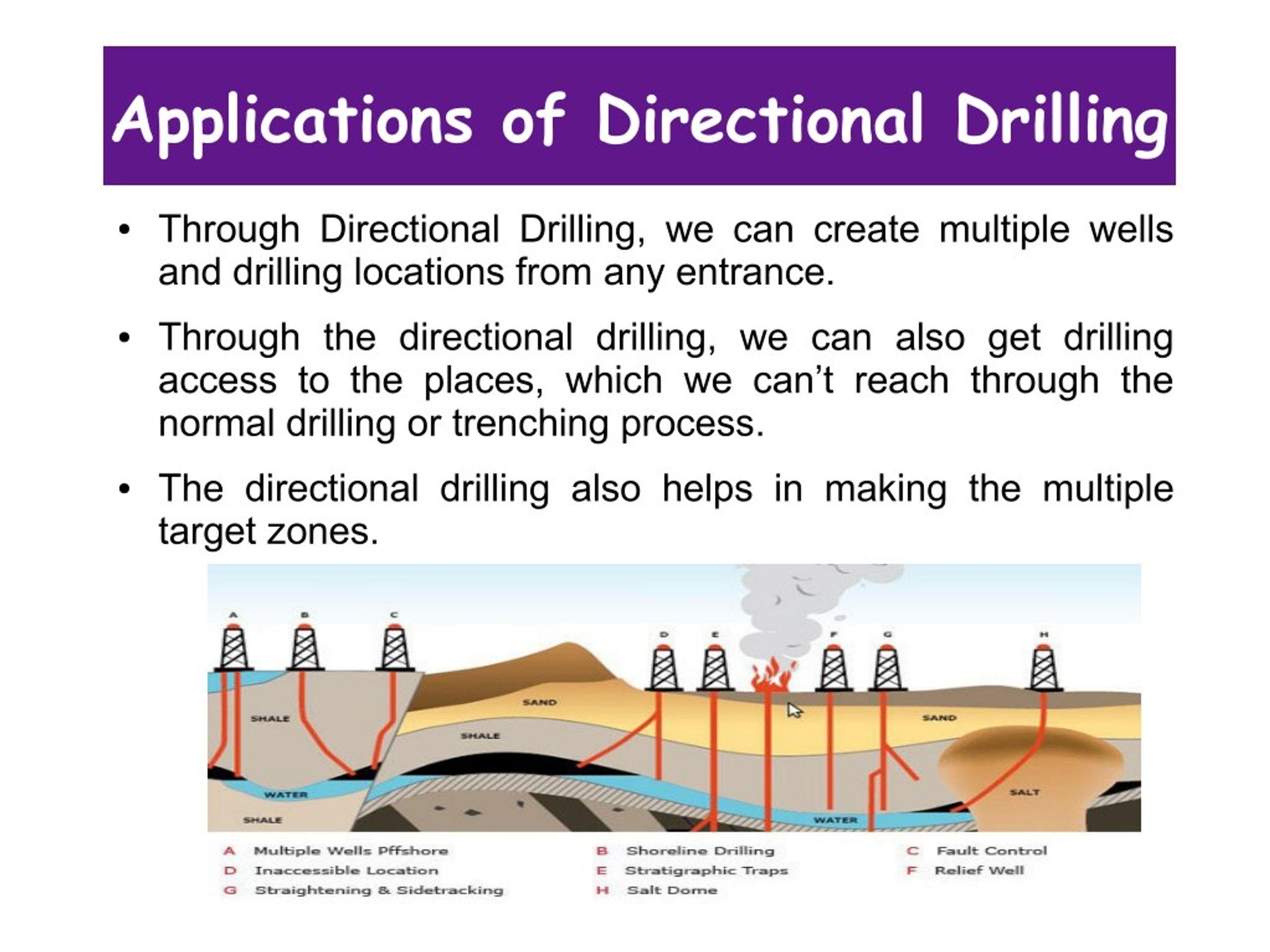 directional drilling definition