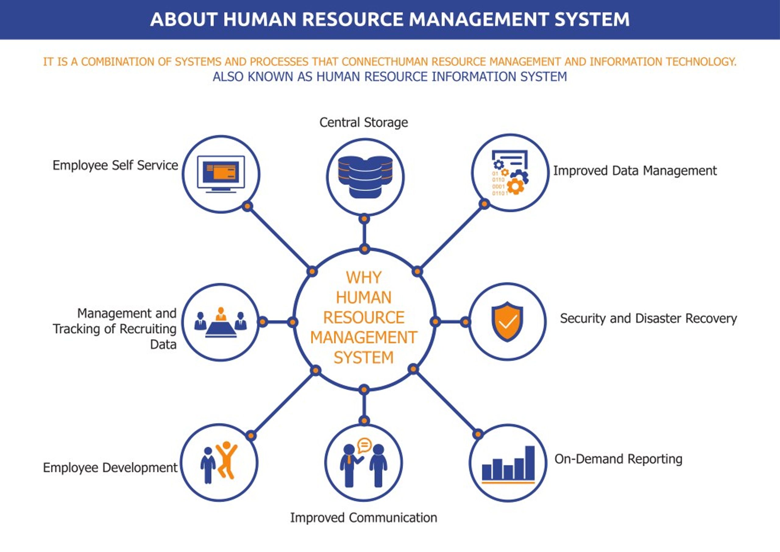 about human resource management system.