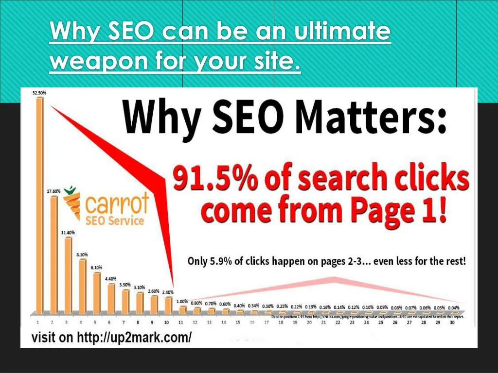 why seo can be an ultimate weapon for your site n.