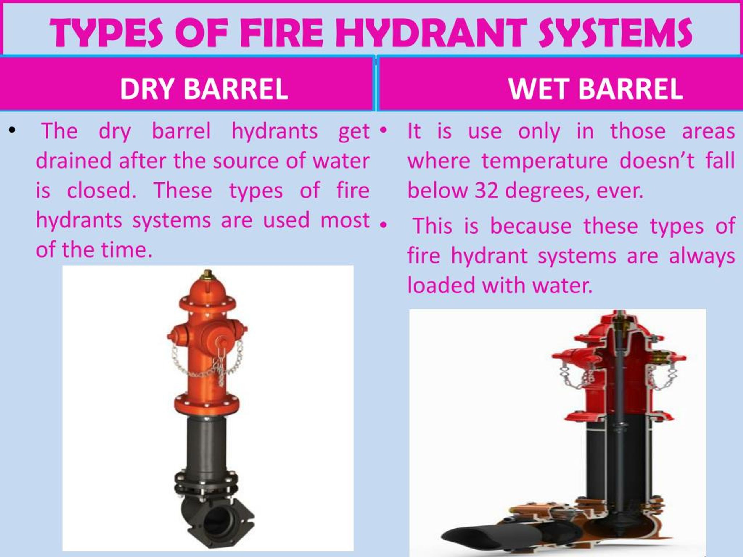Types Of Fire Hydrant Systems