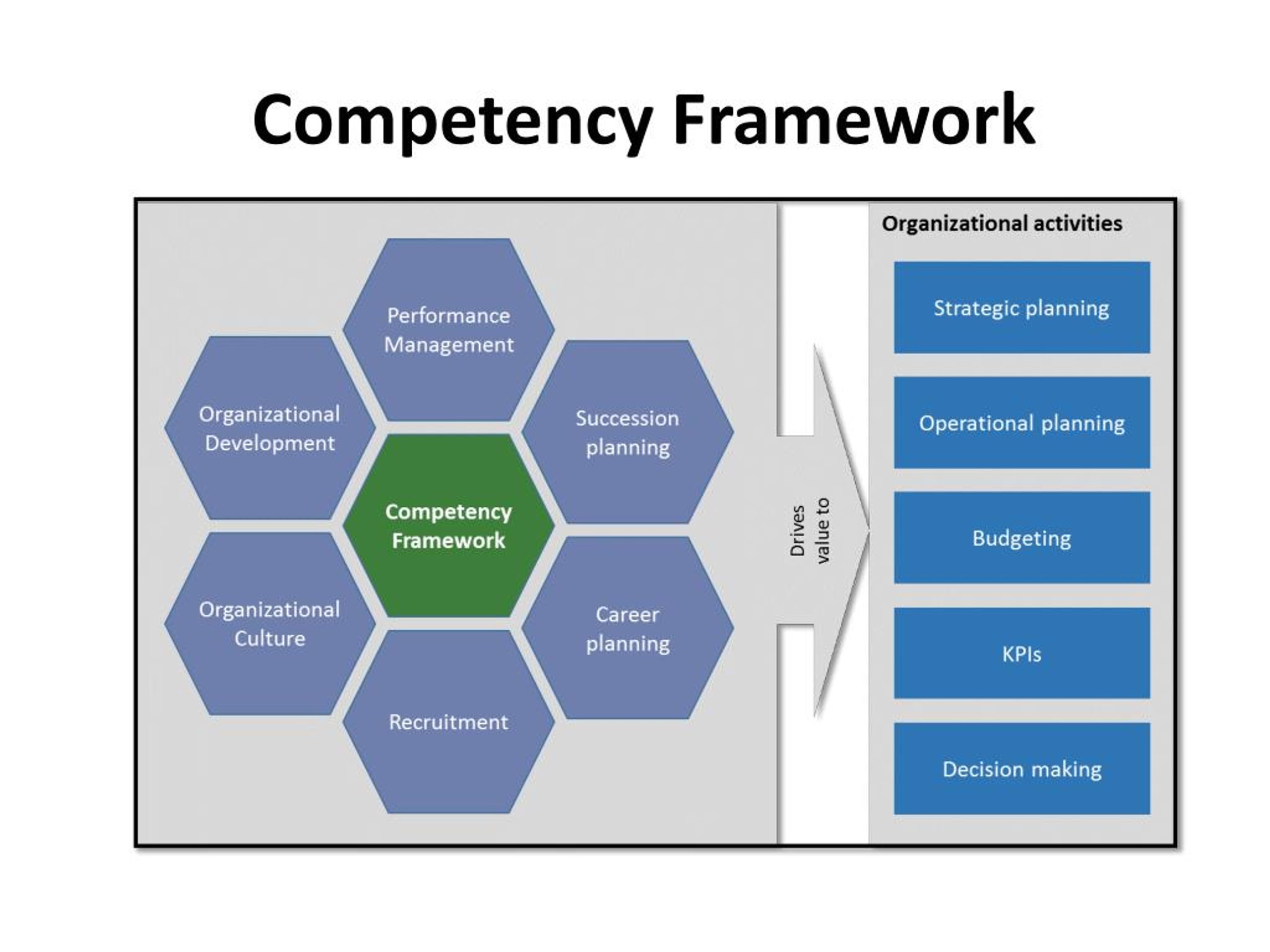 presentation skills competency framework