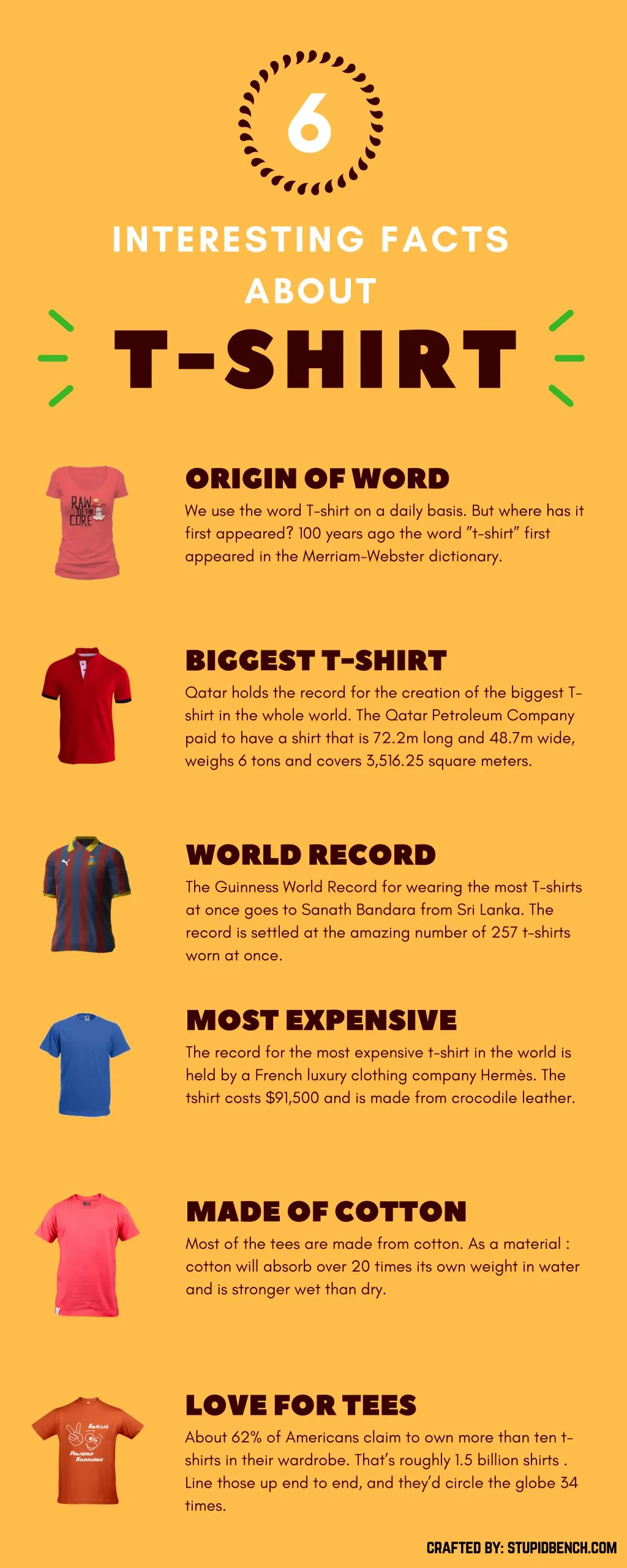PPT 6 Interesting Facts About T Shirts PowerPoint Presentation, free