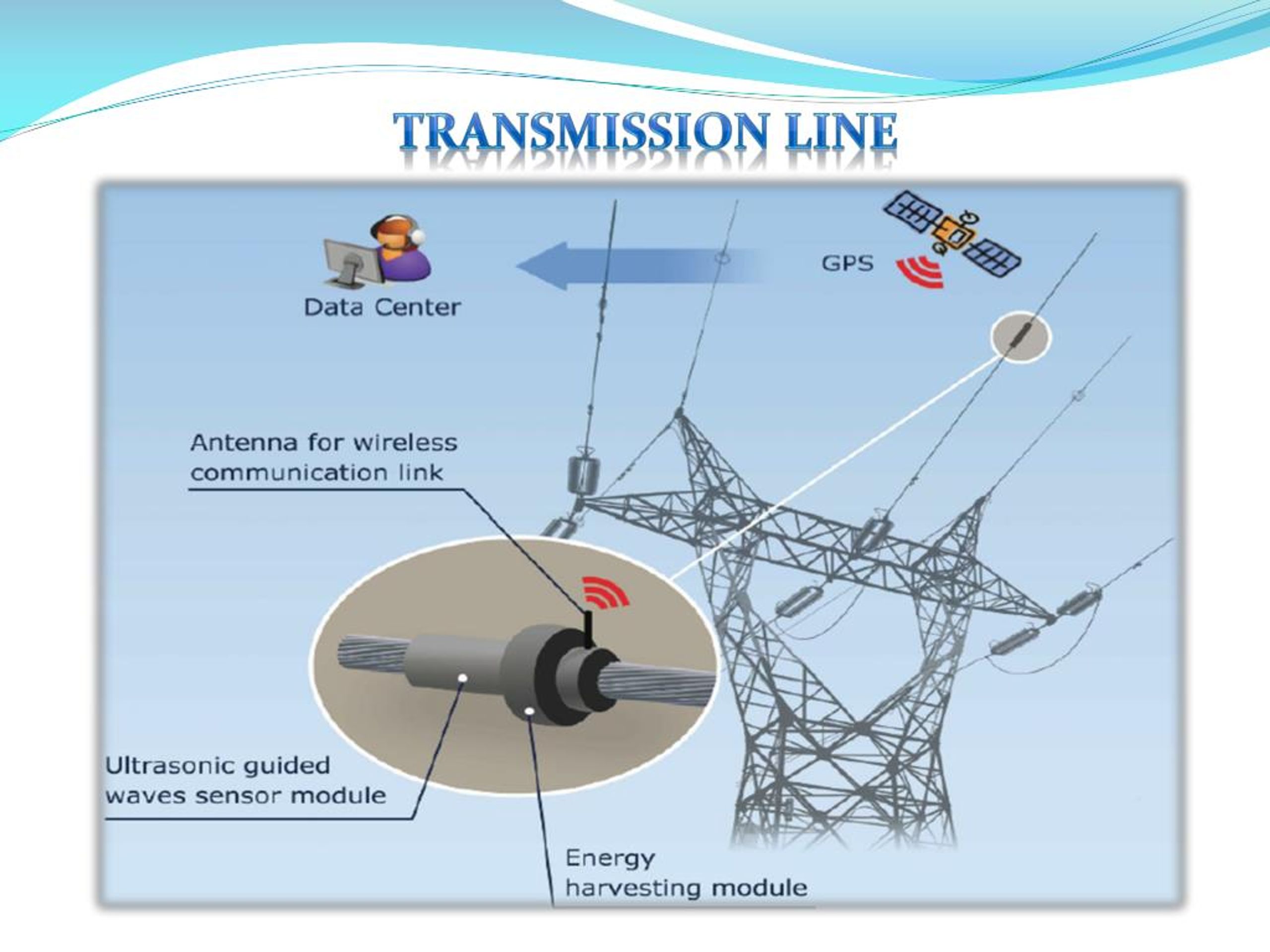 give a presentation on the importance of transmission lines
