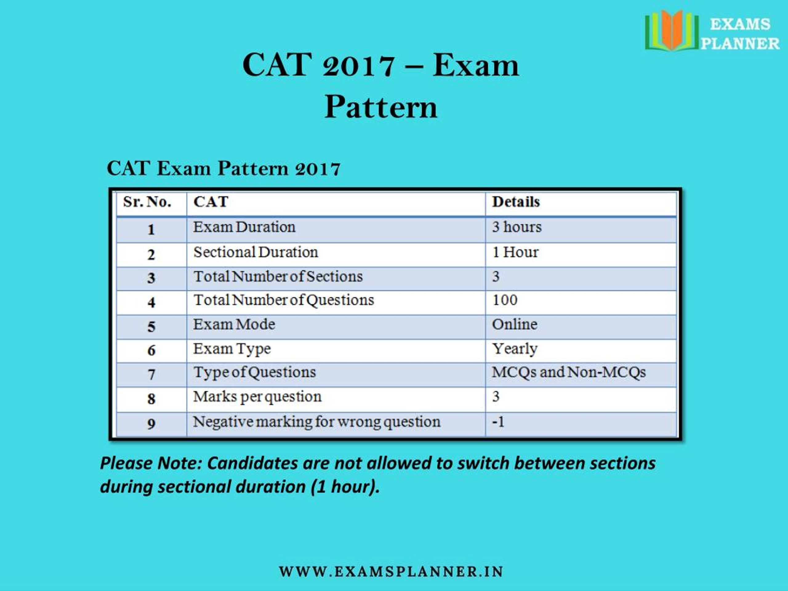 PPT Common Admission Test (CAT) 2017 Exam Pattern PowerPoint