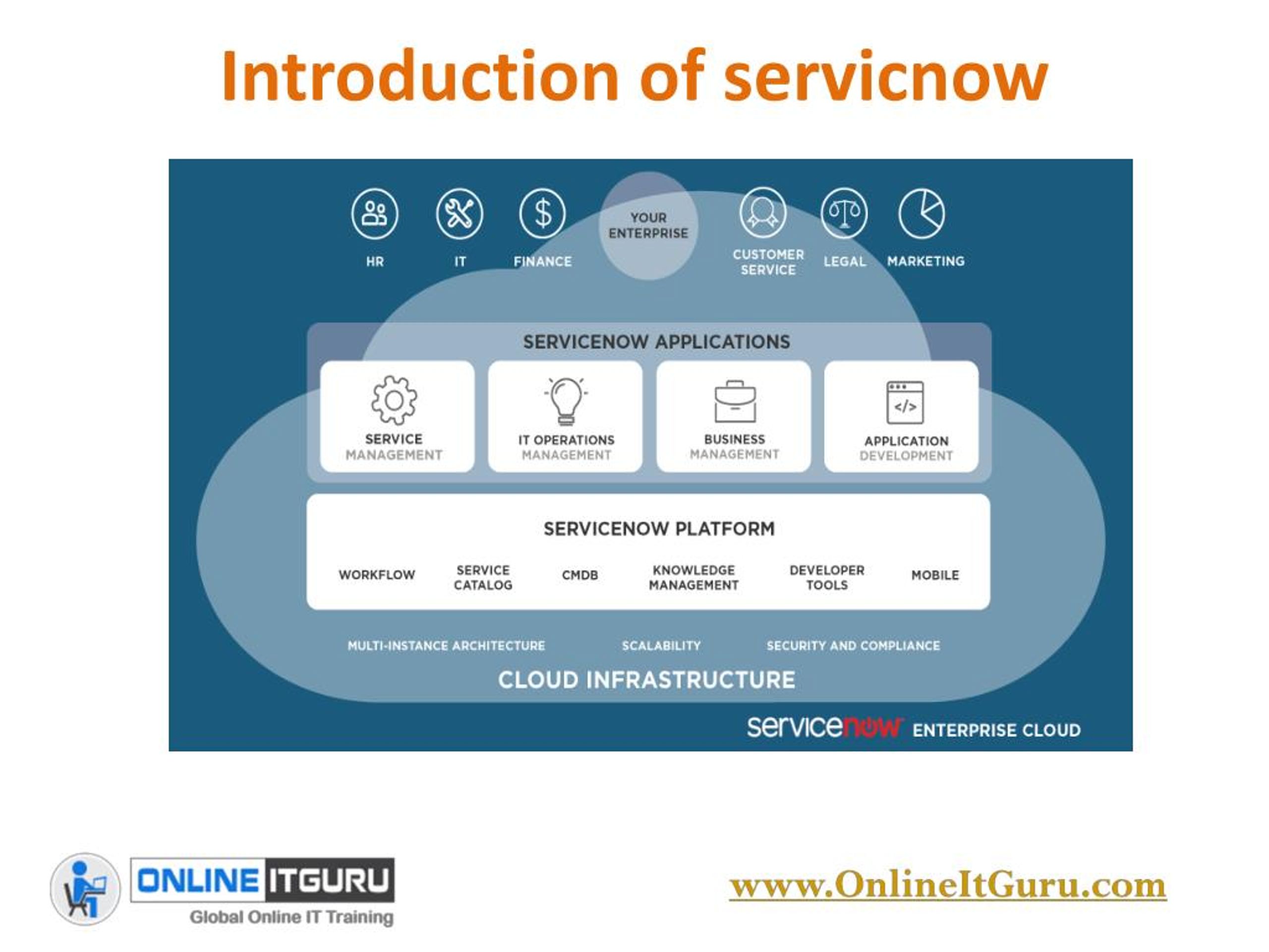 PPT Demo On servicenow online course PowerPoint Presentation, free download ID7643698