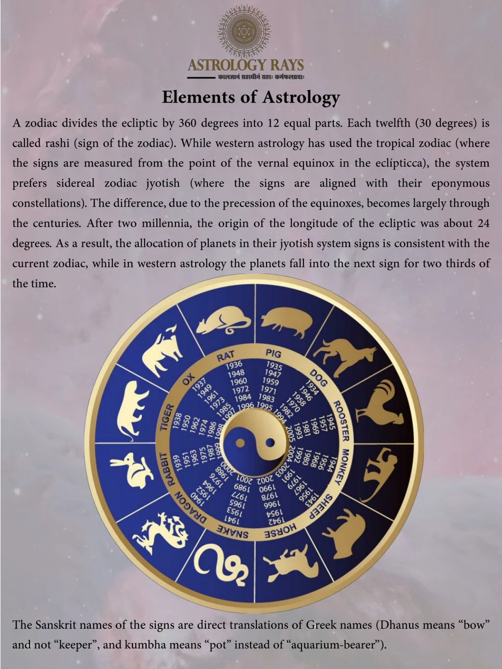 presentation about astrology