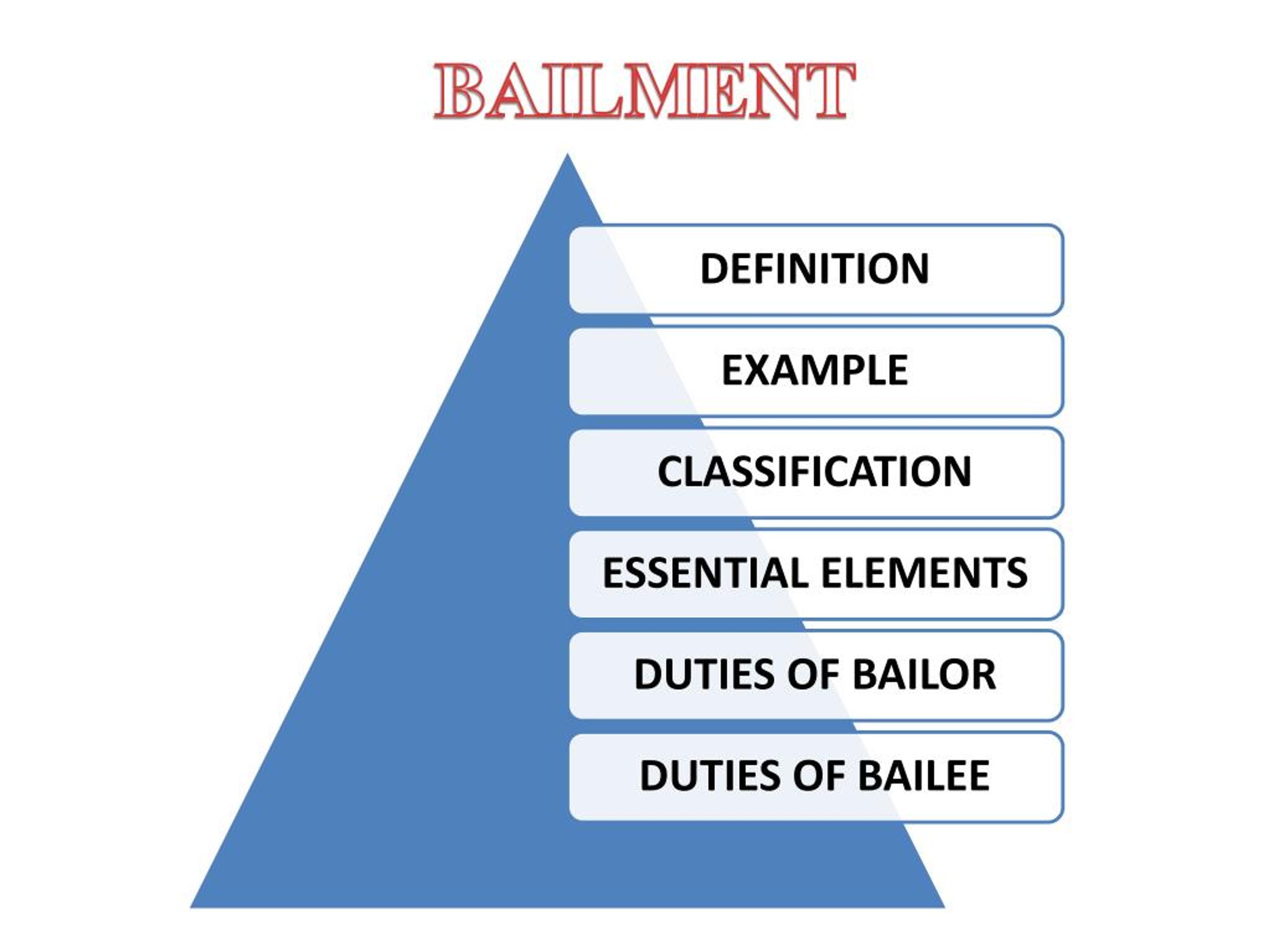 PPT - BAILMENT (By RGJ:-) ) PowerPoint Presentation, Free Download - ID ...