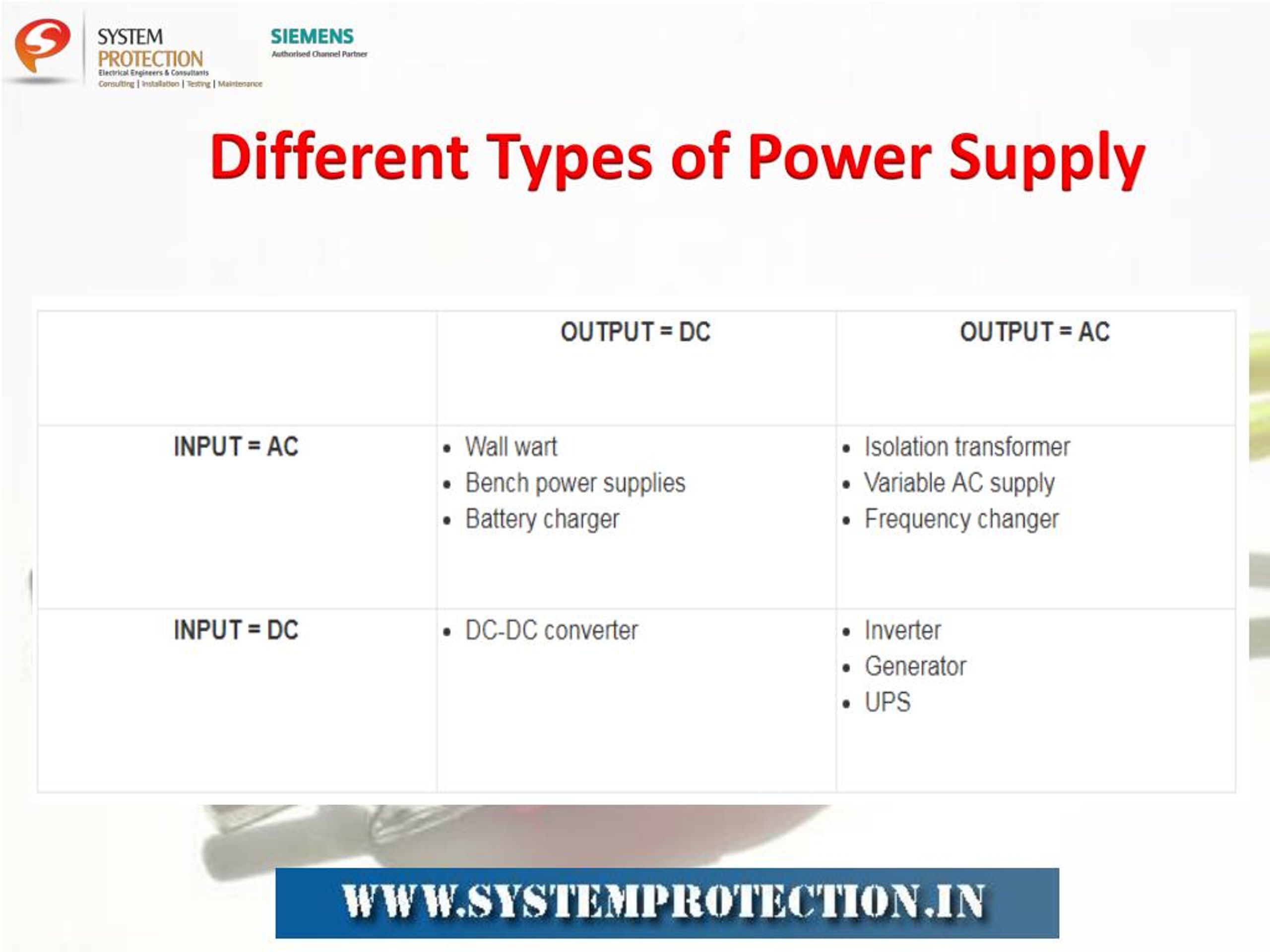 ppt-classification-of-power-supply-and-its-different-types-powerpoint