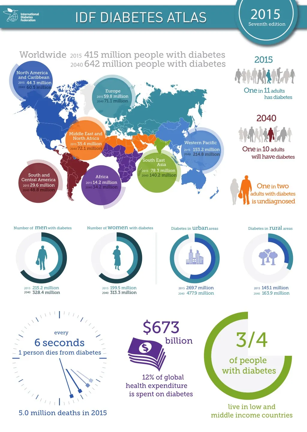 PPT - IDF DIABETES ATLAS CASE STUDY FROM DIABETESASIA.ORG PowerPoint ...