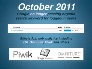 PPT - Not Provided? Get Over It! Moving from Keyword Research to