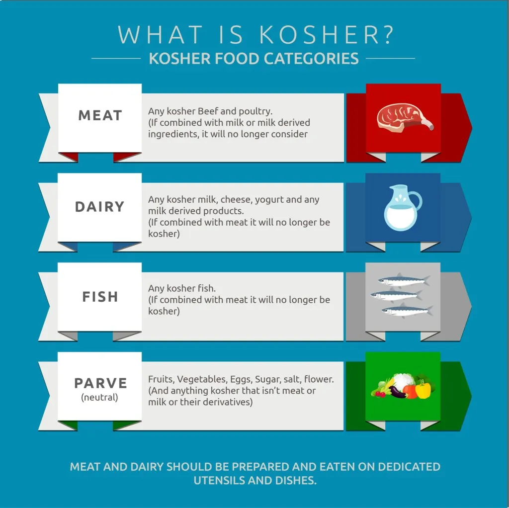 PPT - What Is Kosher? PowerPoint Presentation, free download - ID:7675872