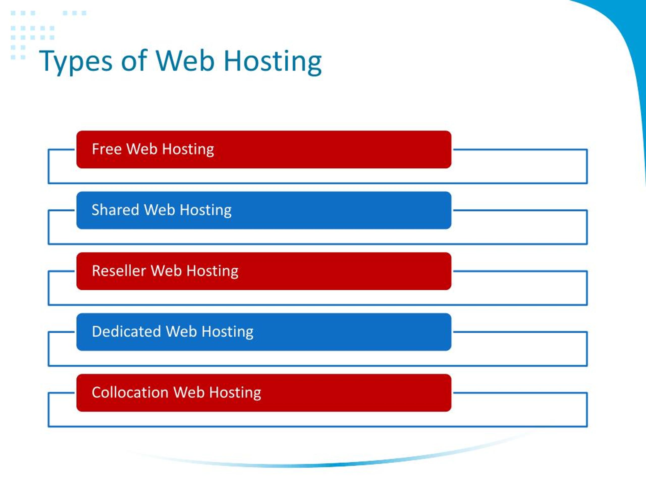 presentation web hosting