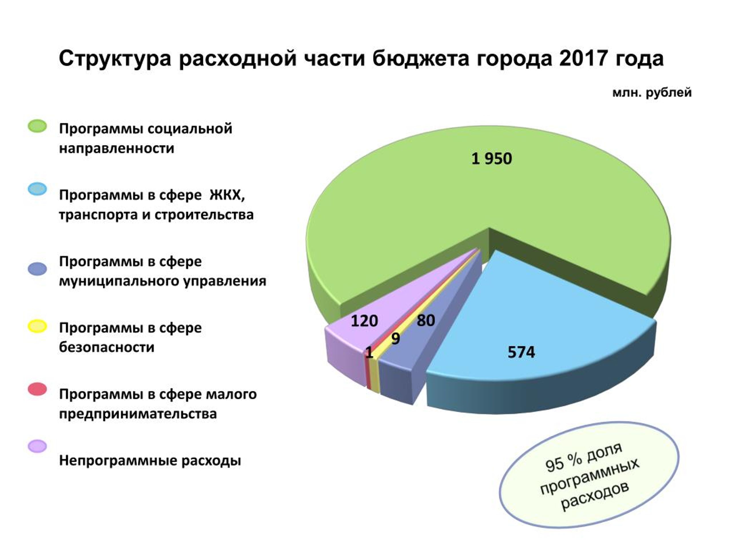 Сфера муниципального заказа