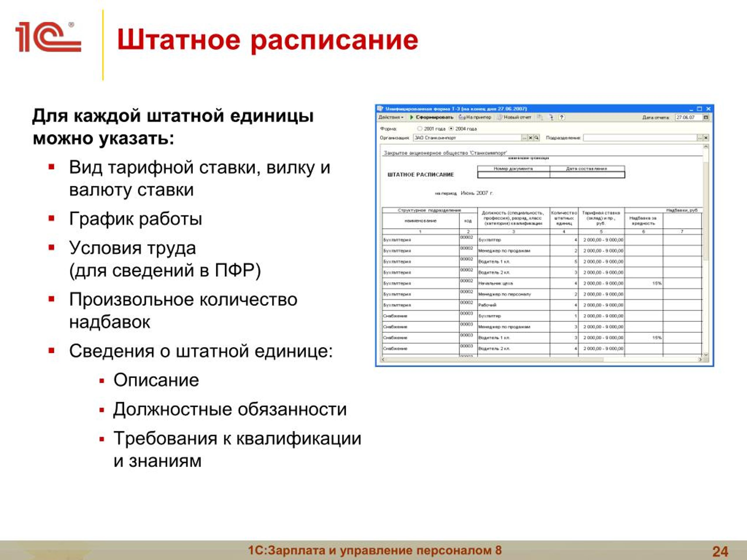 Штатное расписание это. Штатные единицы в штатном расписании. Штатное расписание пенсионных фондов. Форма штатного расписания медицинской организации. Структурное подразделение в штатном расписании.