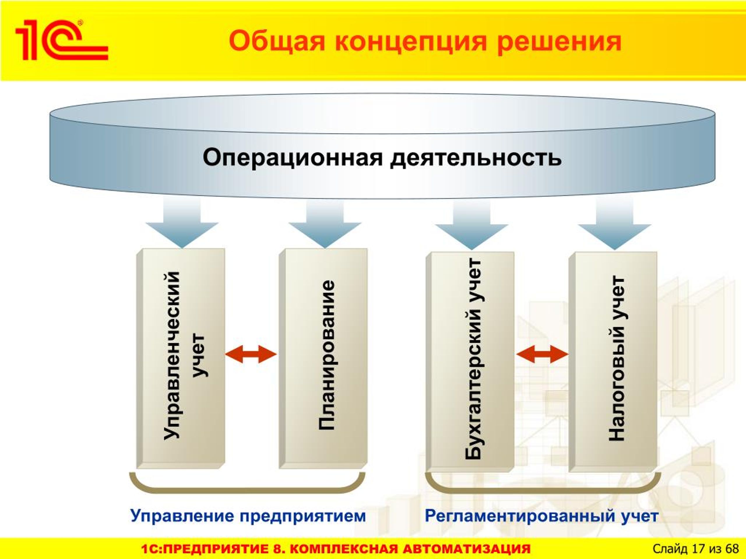 Регламентированные отчеты в 1с комплексная автоматизация