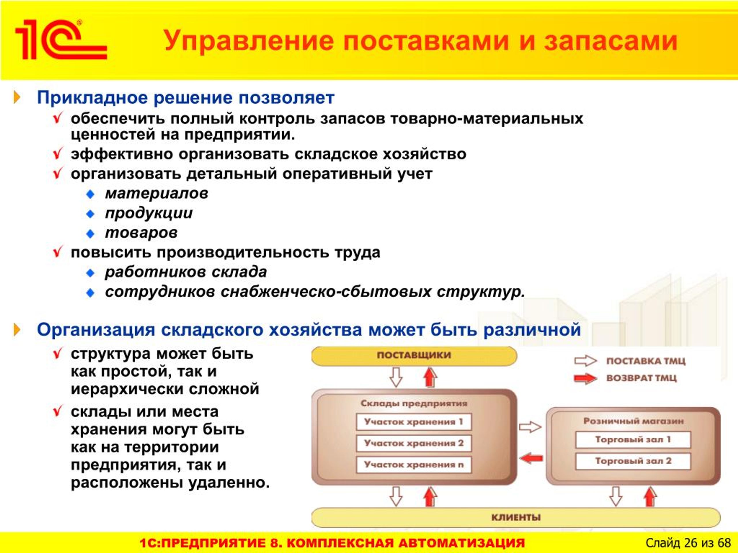 1с комплексная автоматизация чем отличается от упп