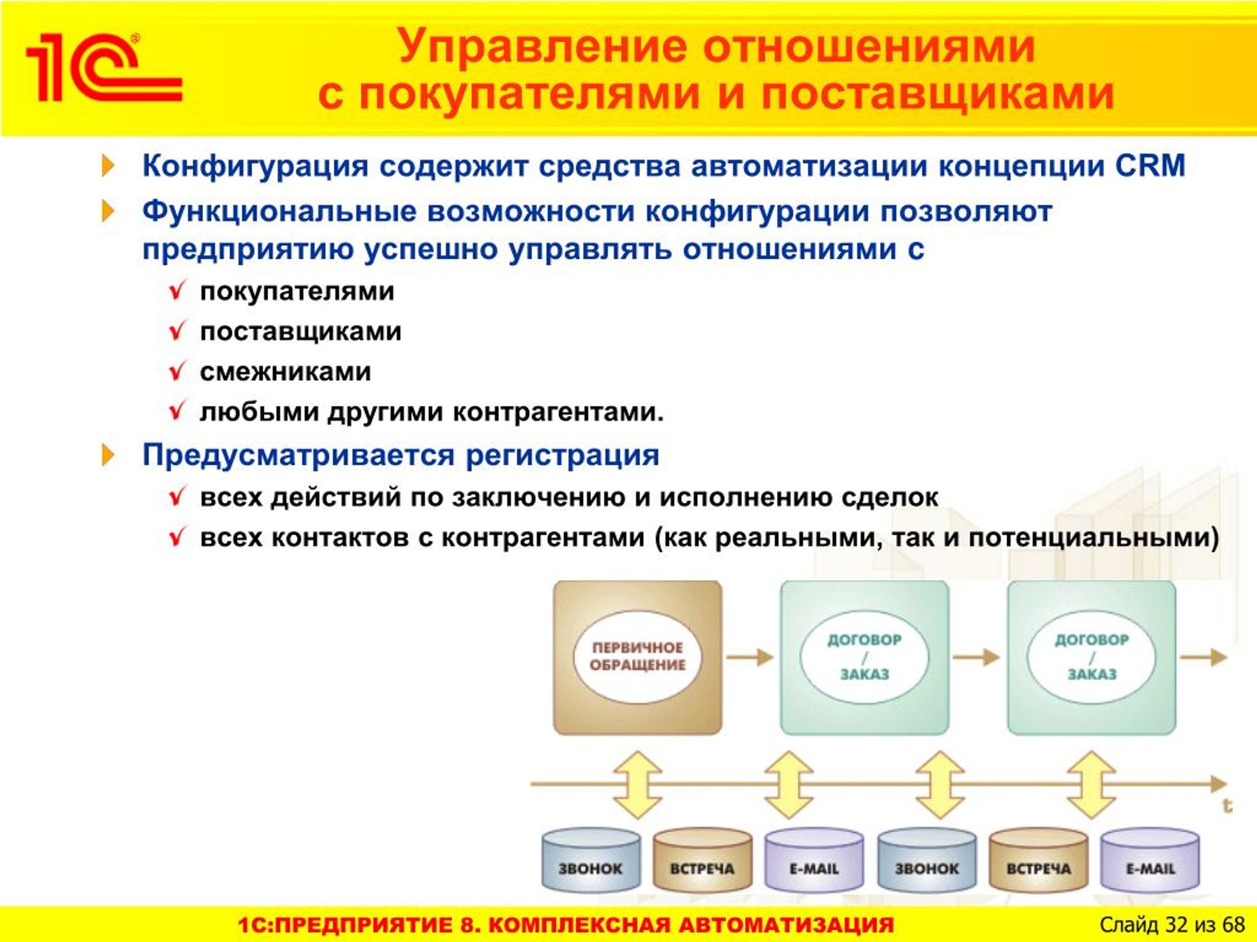 Как в 1с комплексная автоматизация