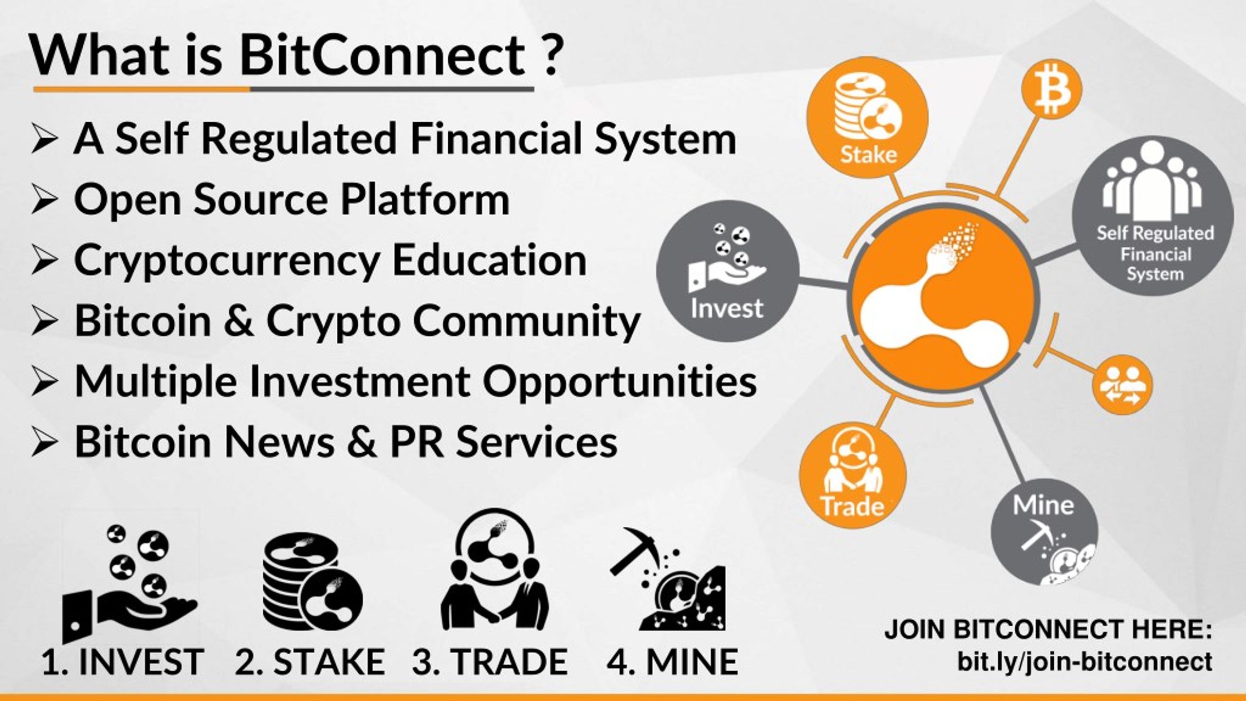 Bitconnect. Bitconnect 1/86. Bitconnect lending program. Уровни крипто комьюнити. Self connect