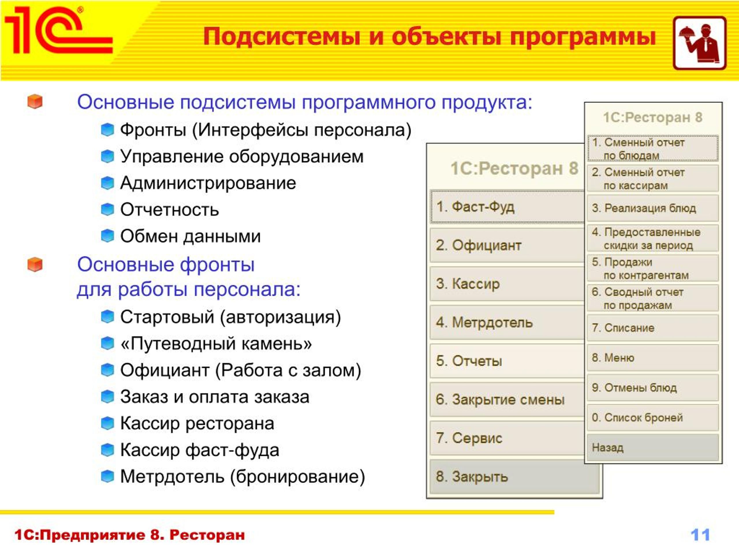 Список кадров. Сотрудники ресторана перечень. Подсистемы ресторана. 1с предприятие презентация. Программные продукты 1с предприятие.