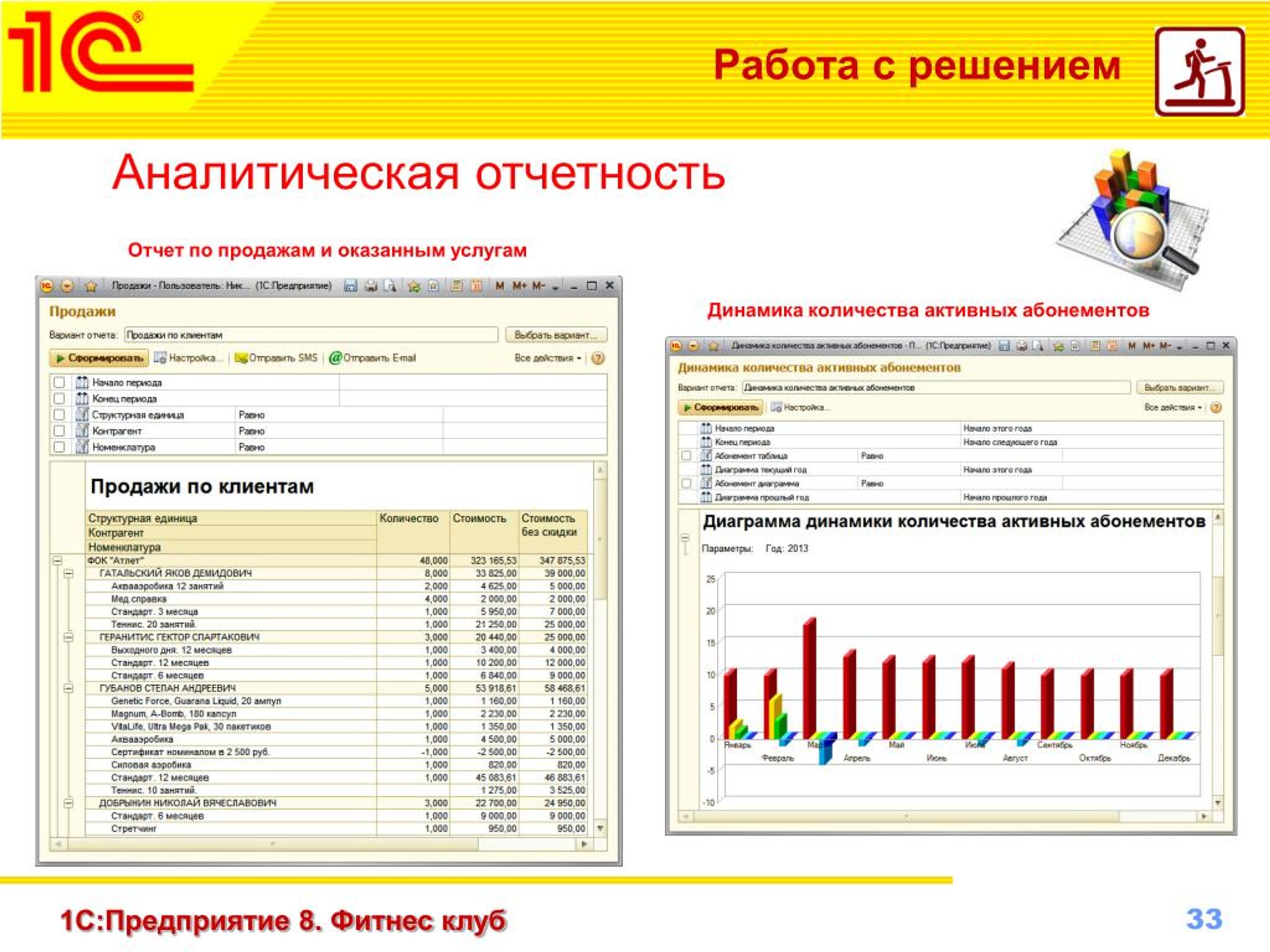 Отчет презентация пример