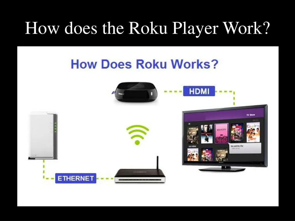 ppt-what-is-roku-how-does-roku-work-powerpoint-presentation-free