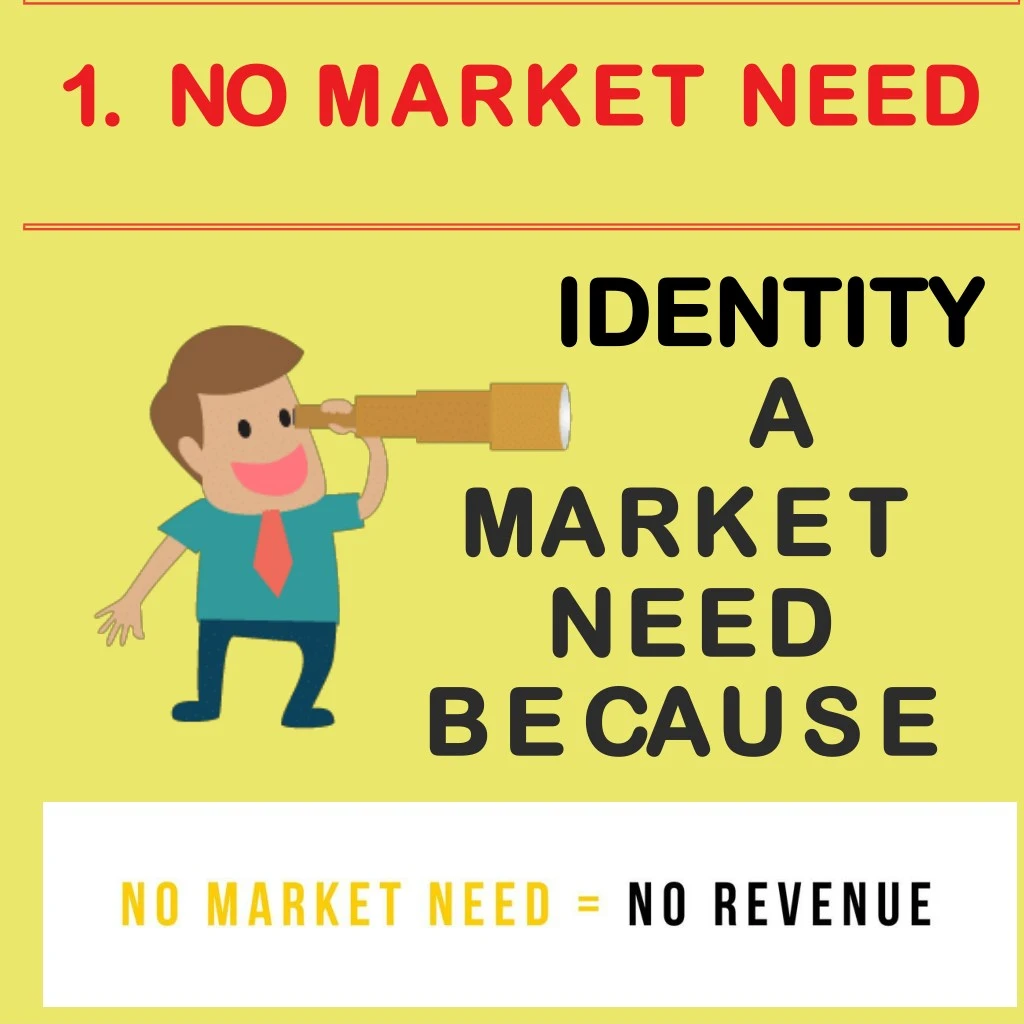 No market need, Entrepreneurs