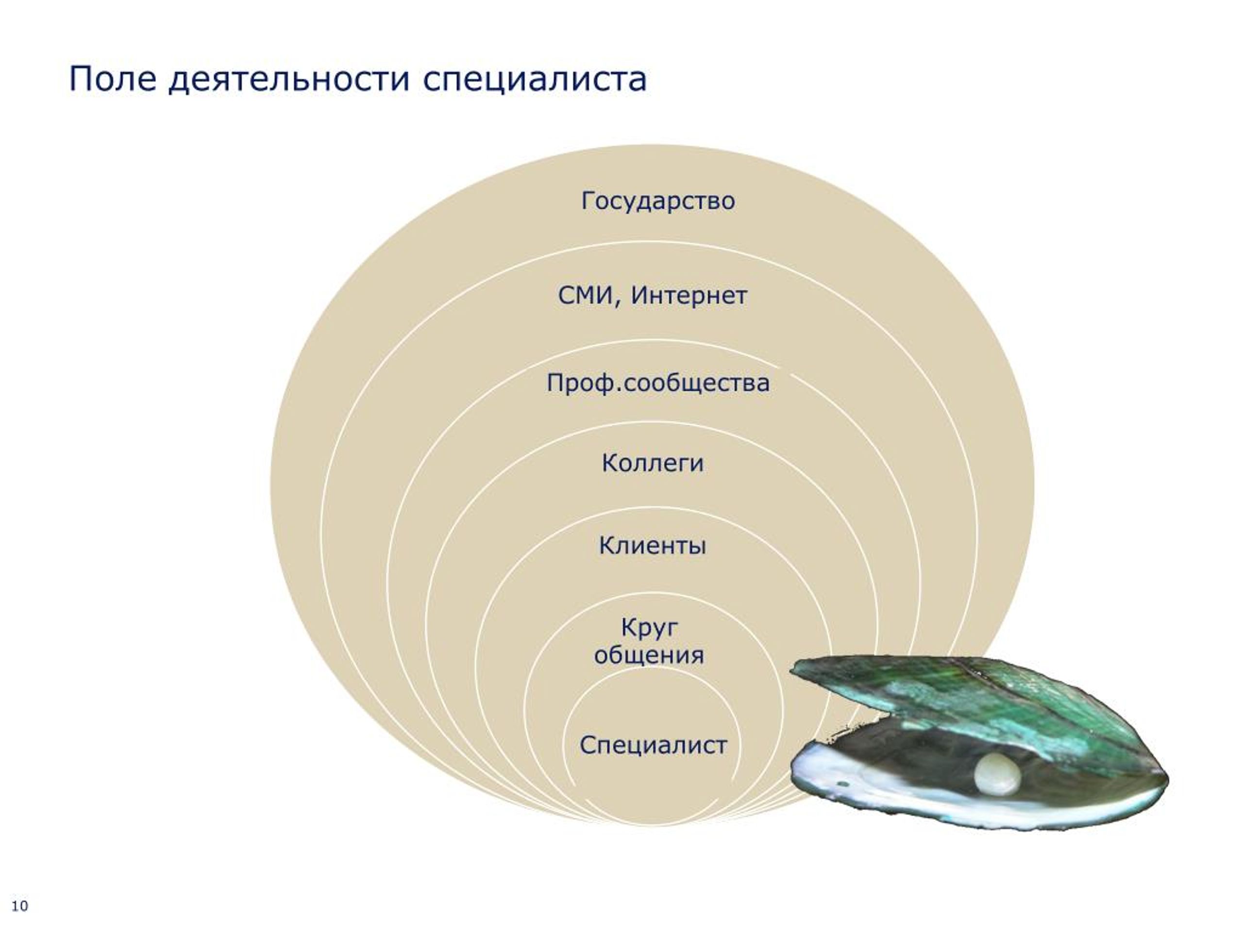 Поле специалиста