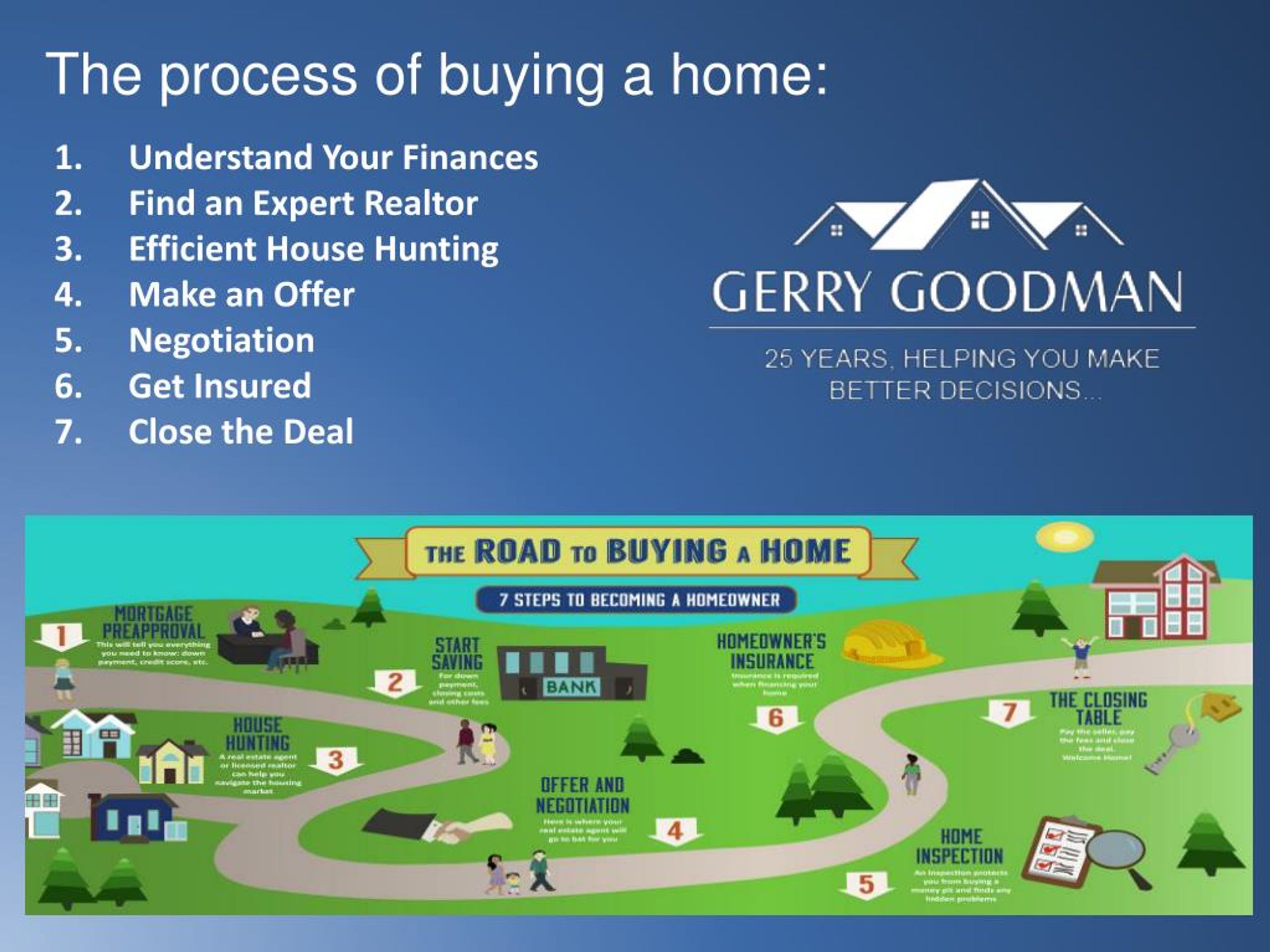 PPT HOME BUYING PROCESS IN CALIFORNIA PowerPoint Presentation, free