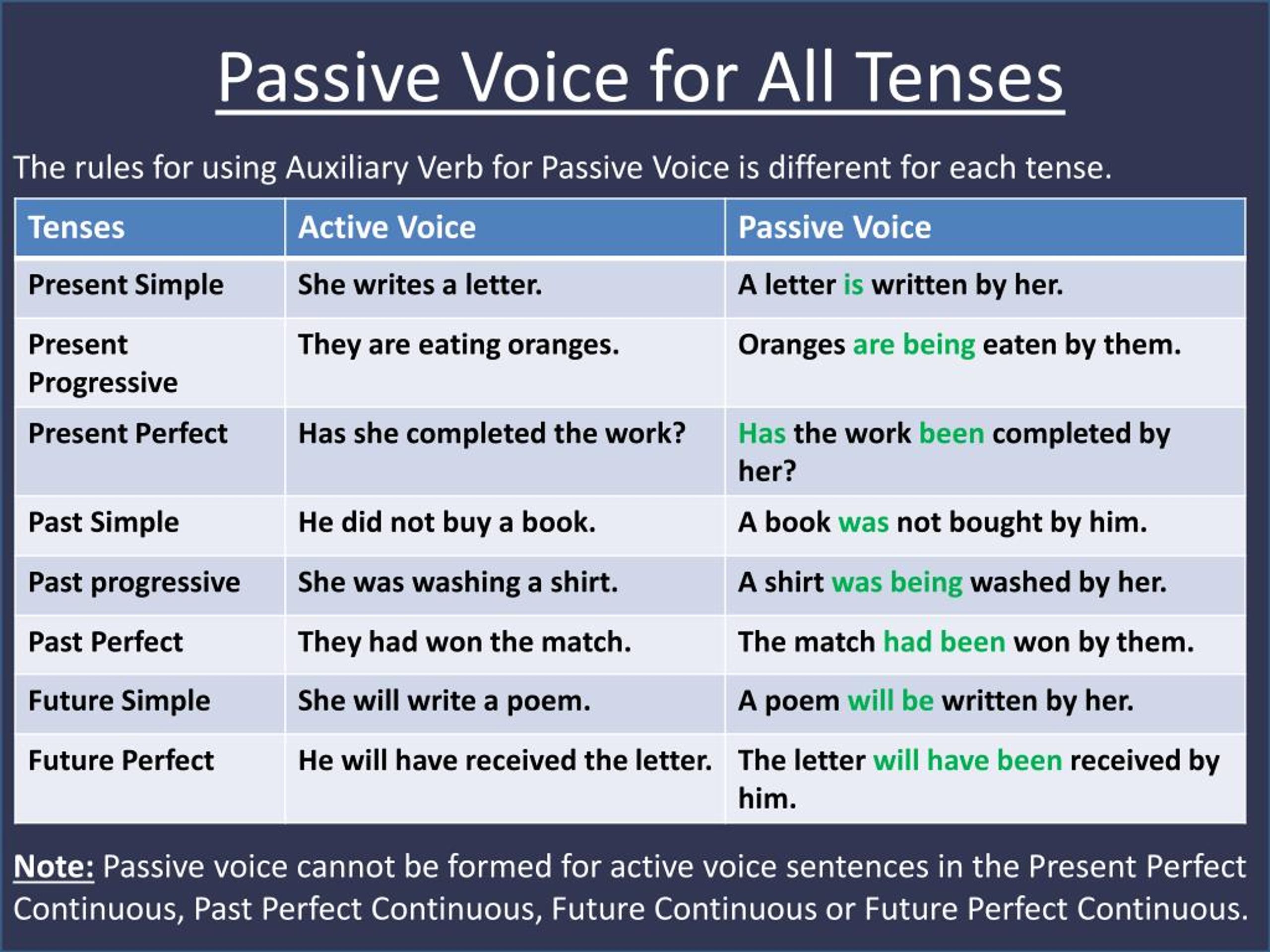 passive voice active voice