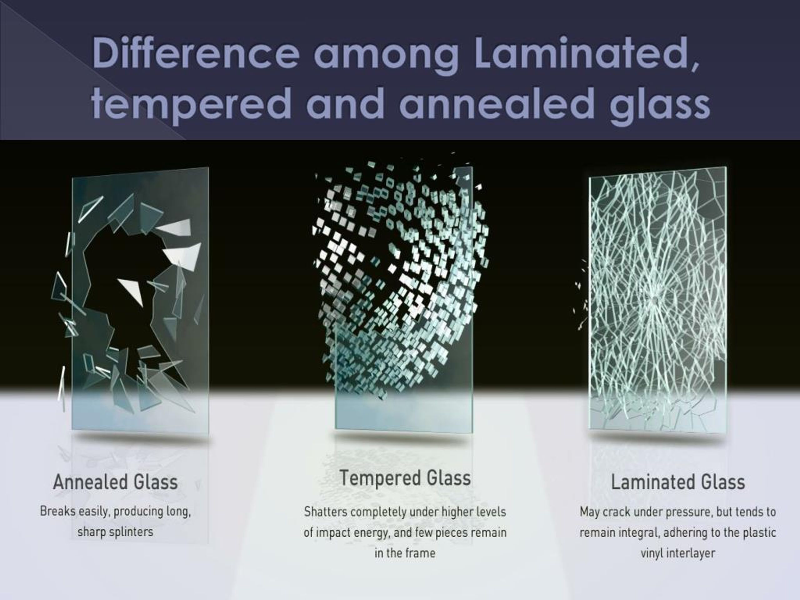 https://image4.slideserve.com/7728235/difference-among-laminated-tempered-and-annealed-glass-l.jpg