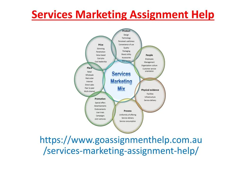 https www goassignmenthelp com au services marketing assignment help n.