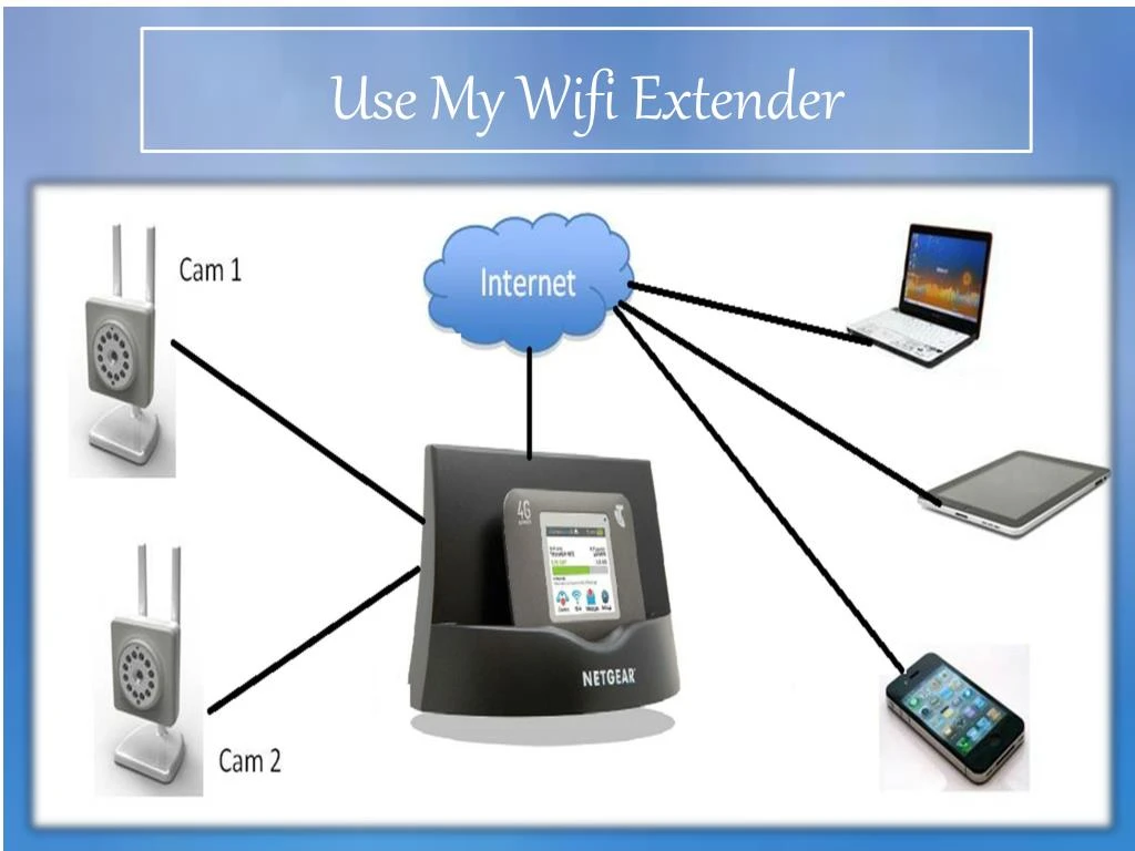 use my wifi extender n.