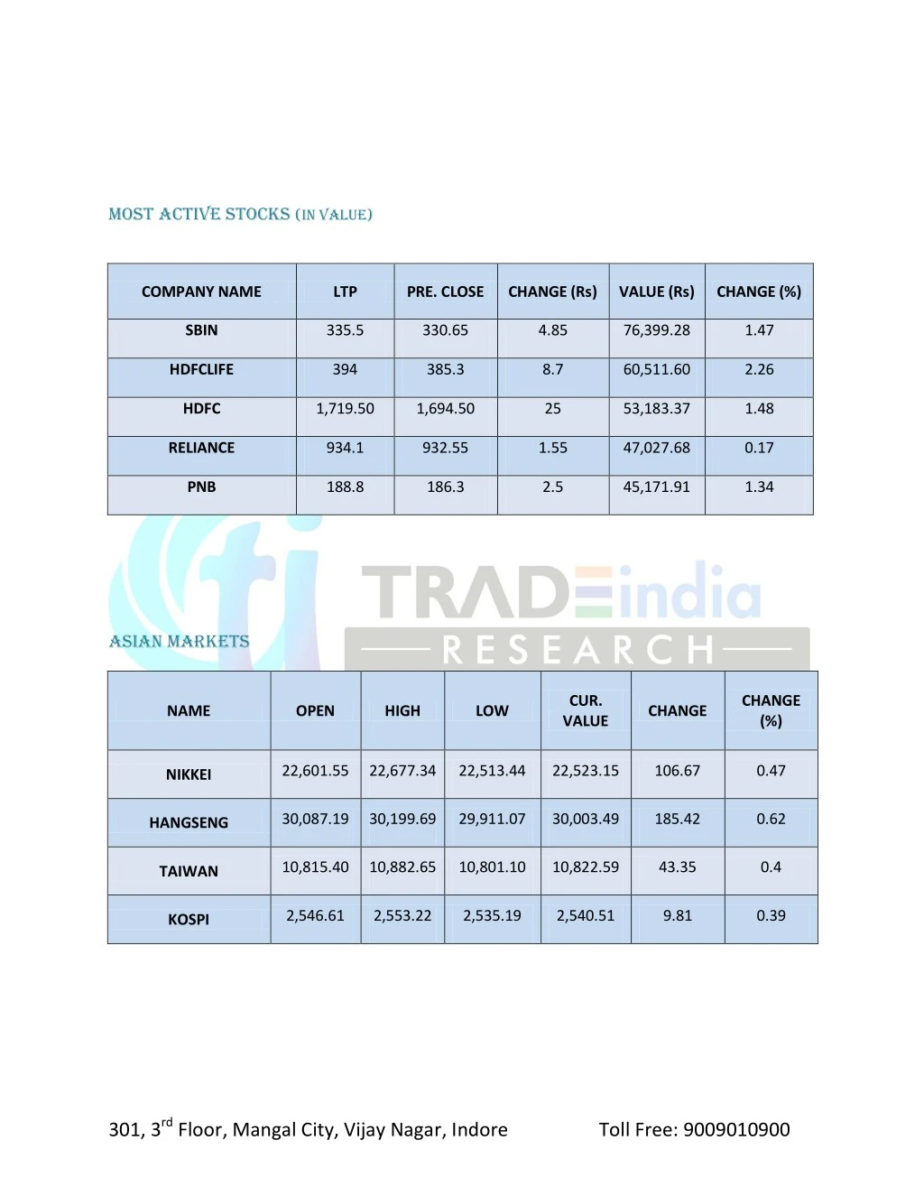 Most active value stock options