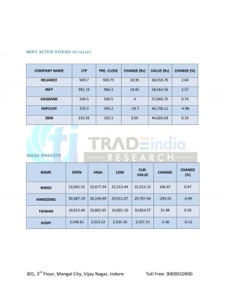Most Active by Volume: Futures and Options Market Most Active by Volume