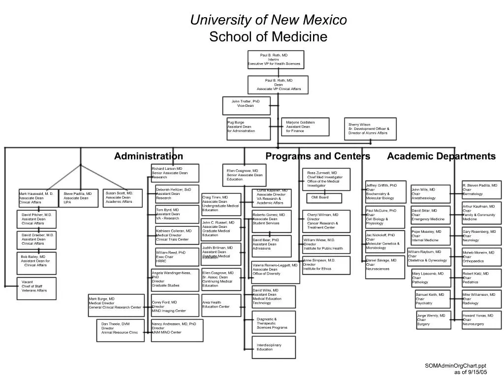 PPT - University of New Mexico School of Medicine PowerPoint ...