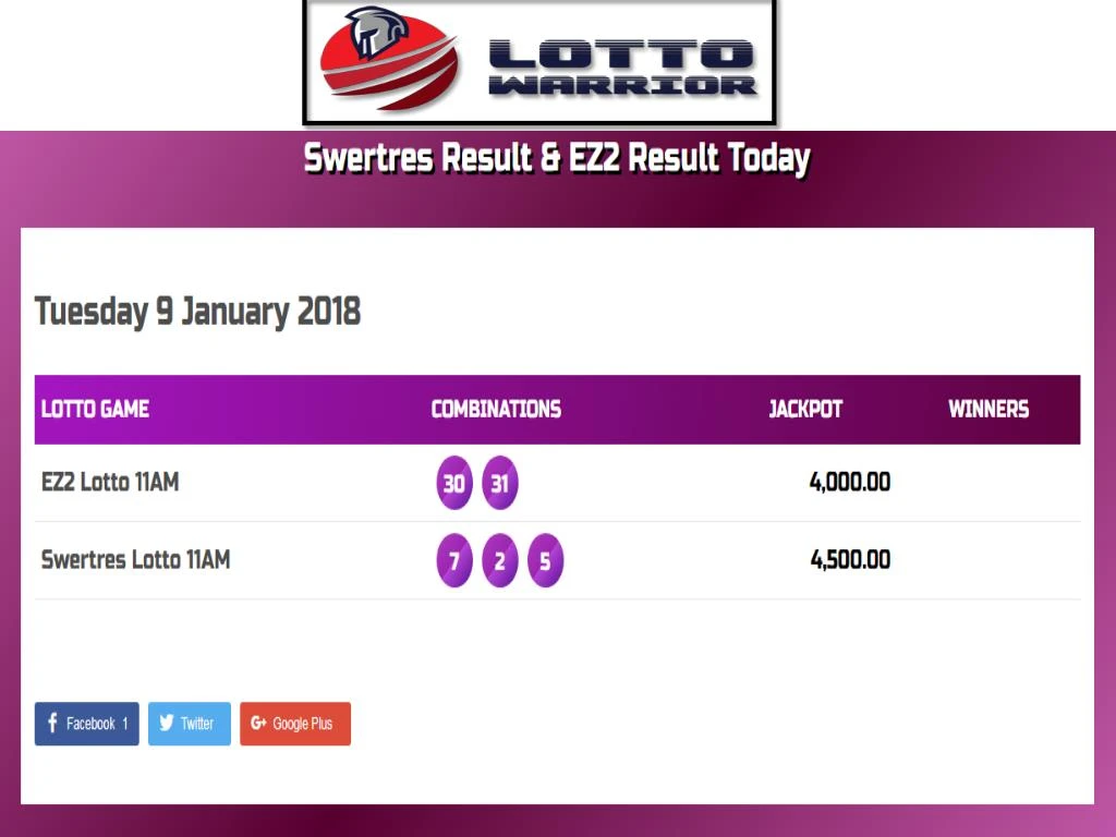 result lotto ez2 today
