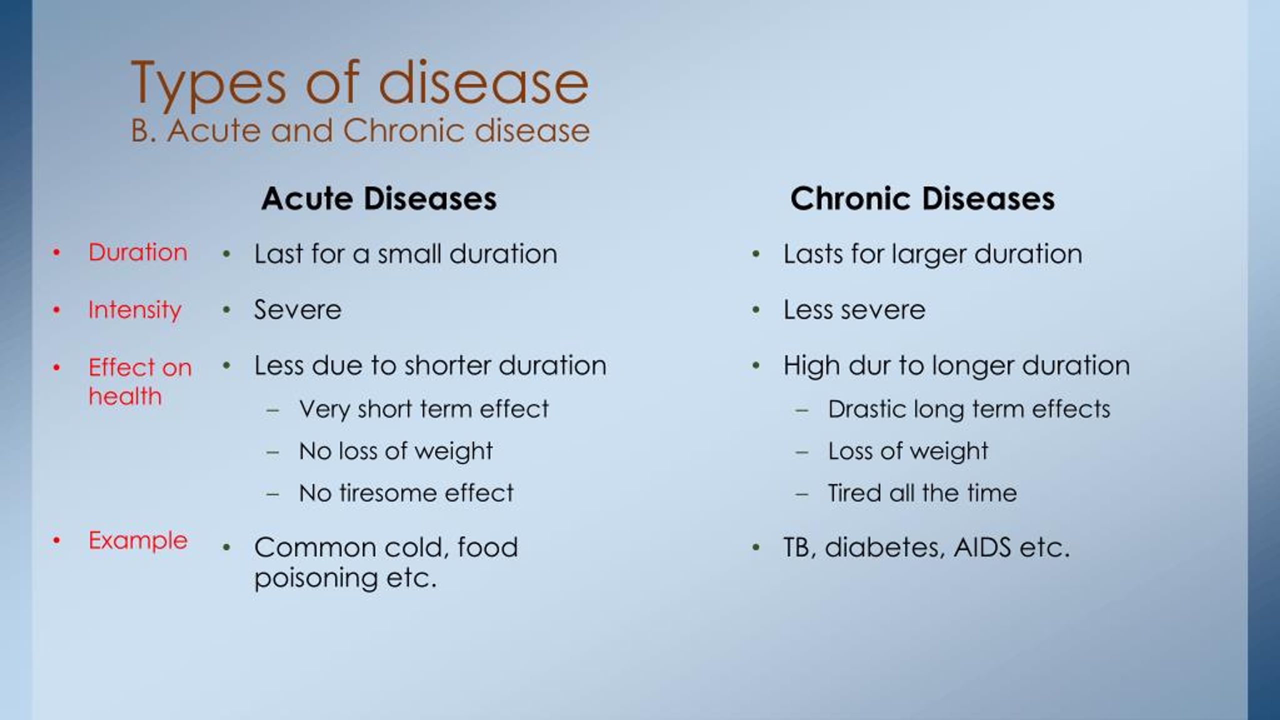 Acute Disease Examples List / Acute inflammation / Aerobes and