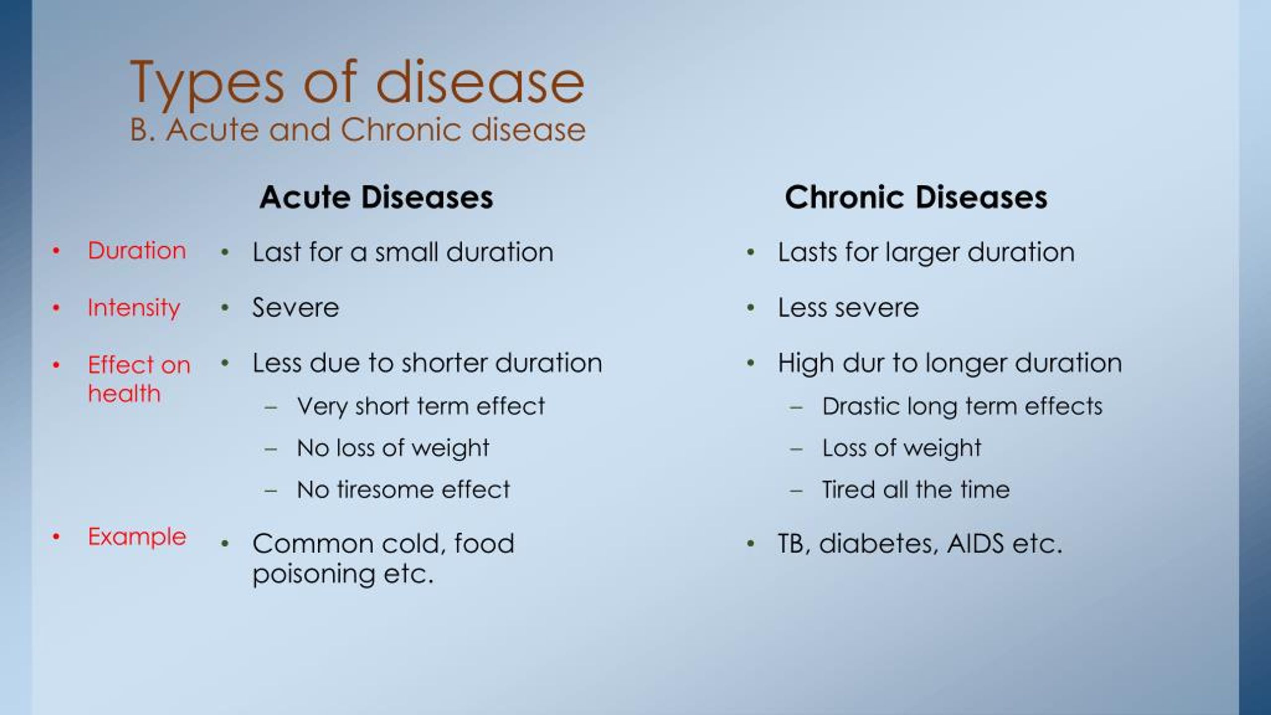 acute-disease-examples-list-acute-inflammation-aerobes-and