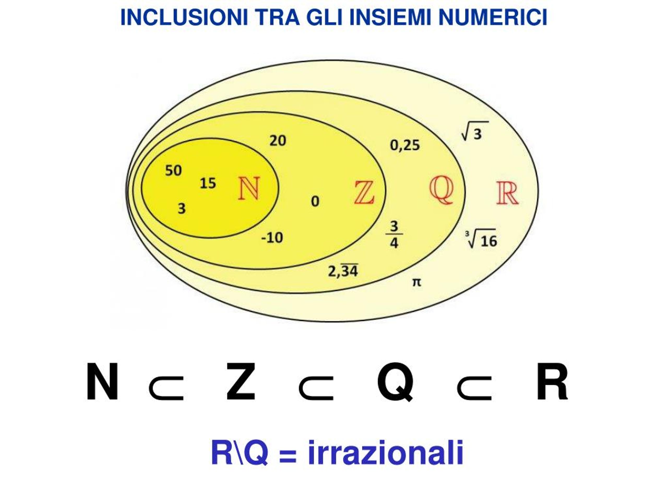 Число р в математике. Множества n z q r. Множества чисел в математике. Множества чисел n z q r. N Z Q R В математике.
