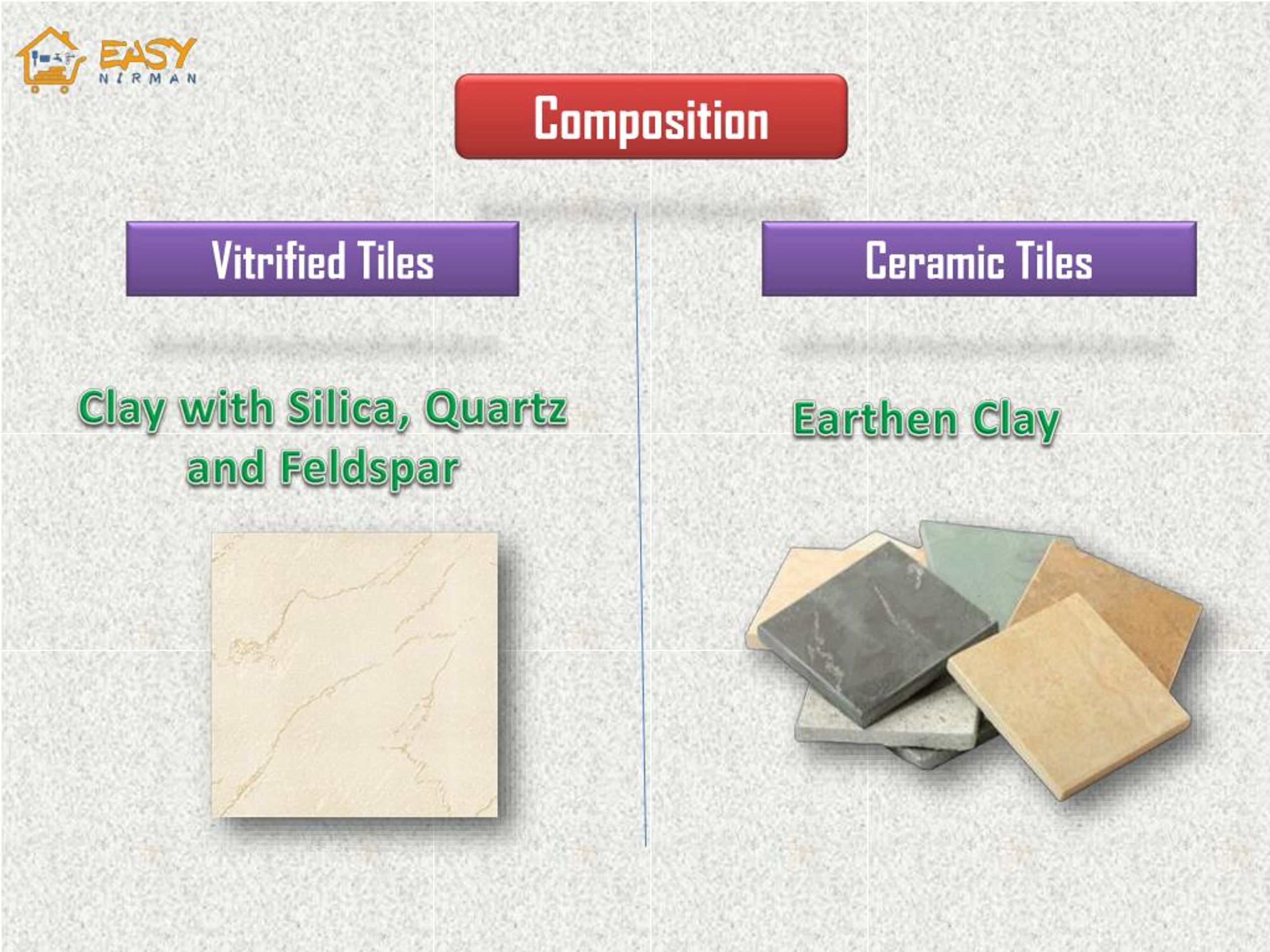 PPT - Difference Between Vitrified Tiles And Ceramic Tiles | Easy ...