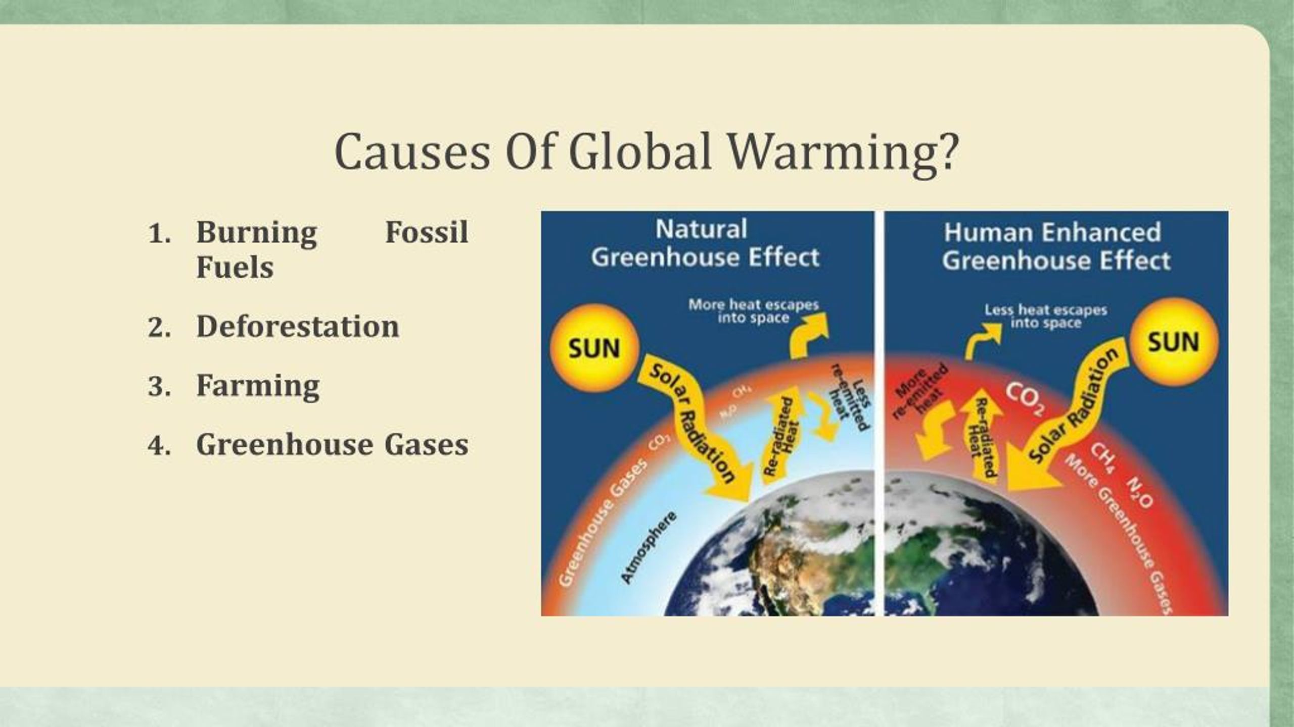 Effects of global warming. Global warming causes. Global warming causes and solutions. What causes Global warming Greenhouse Gases/.