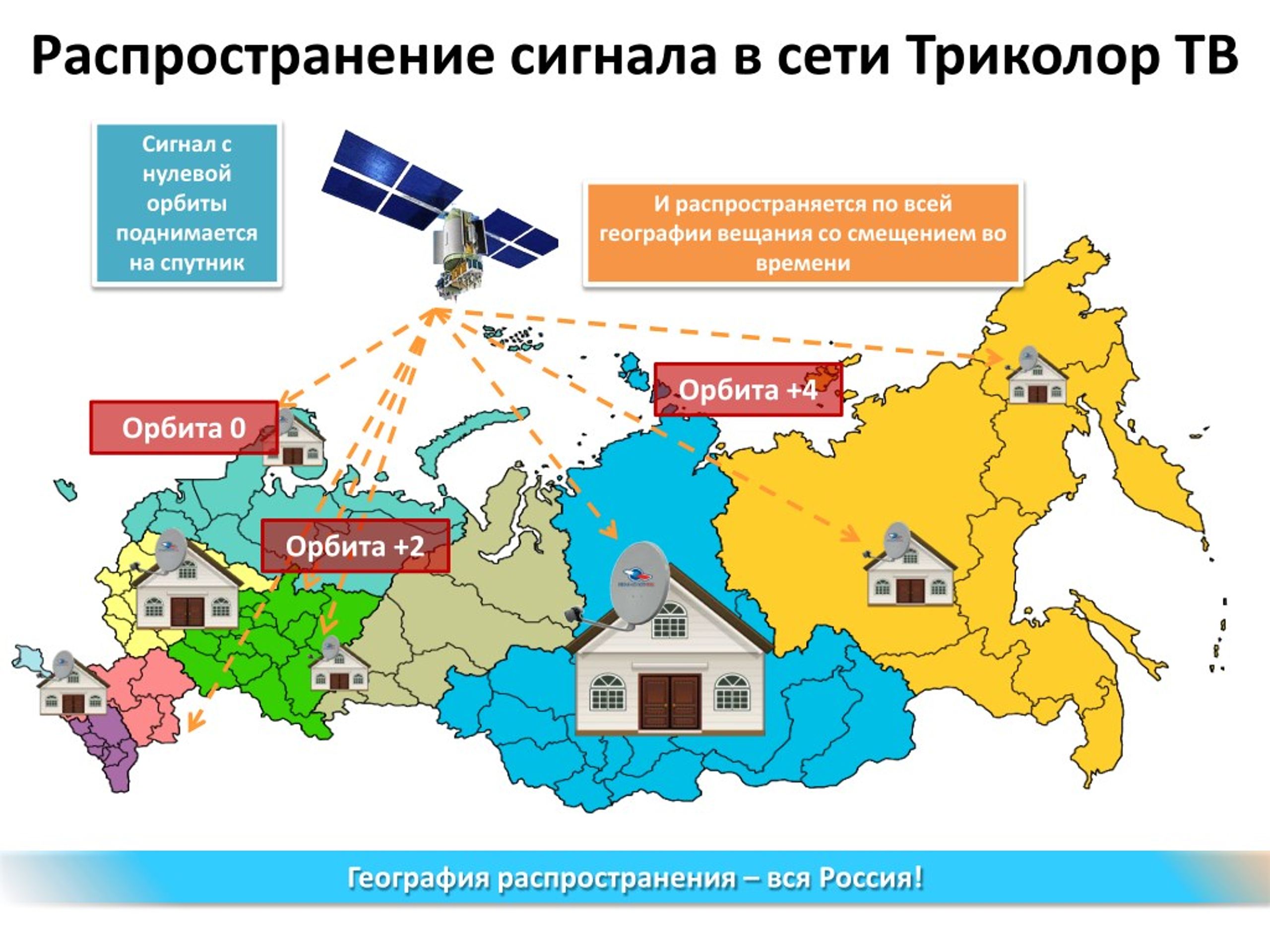 Трансляция тв каналов местное время. Зоны телевизионного вещания. Орбиты вещания. Орбита вещание. Каналы прекратившие вещание в России.