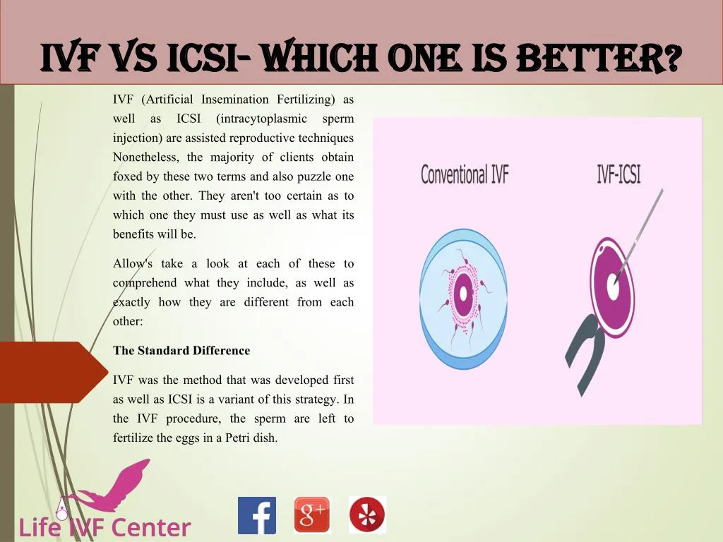 PPT - IVF VS ICSI- WHICH ONE IS BETTER? PowerPoint Presentation, Free ...