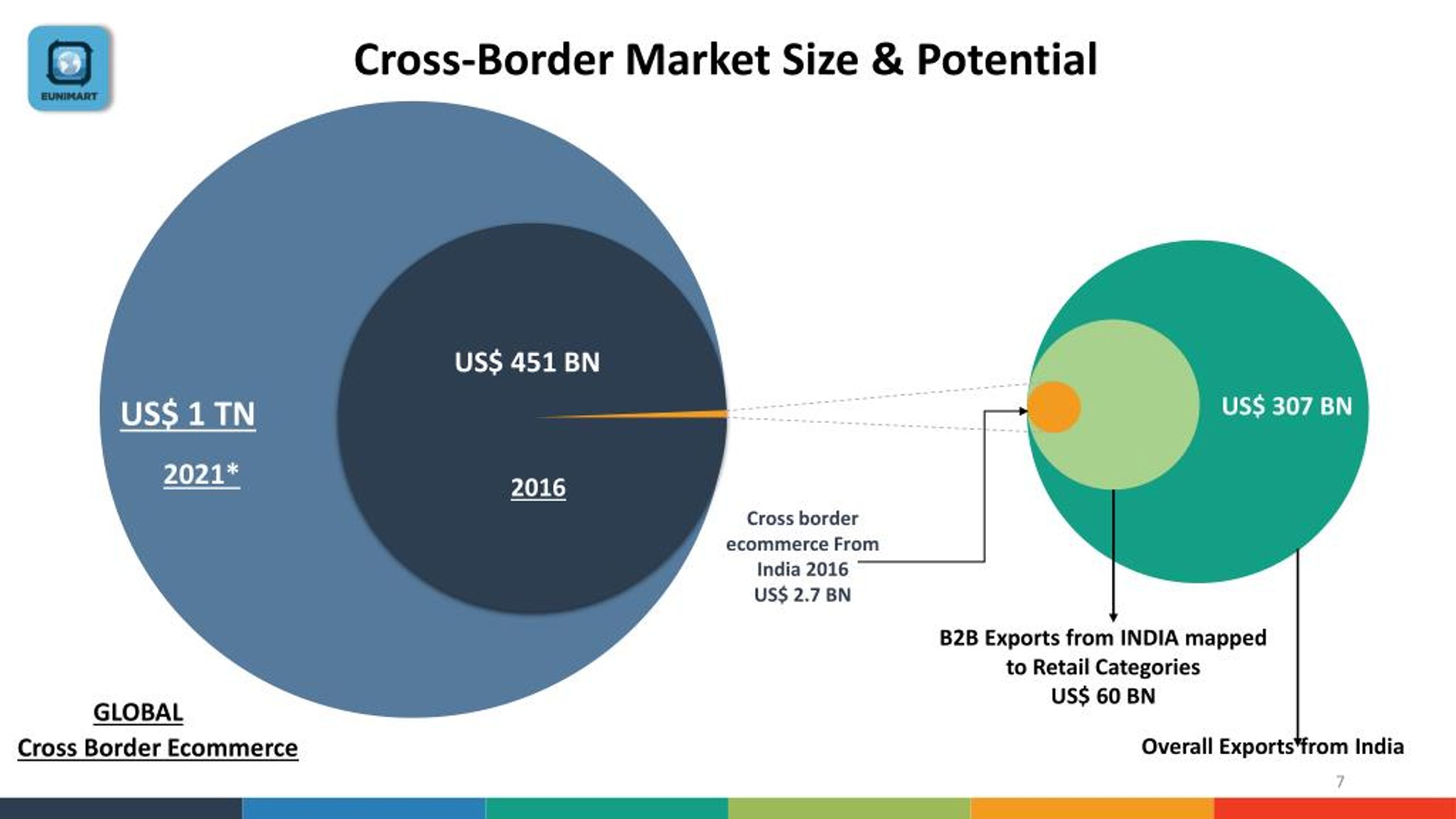 Customized SEO plans for cross-border market penetration