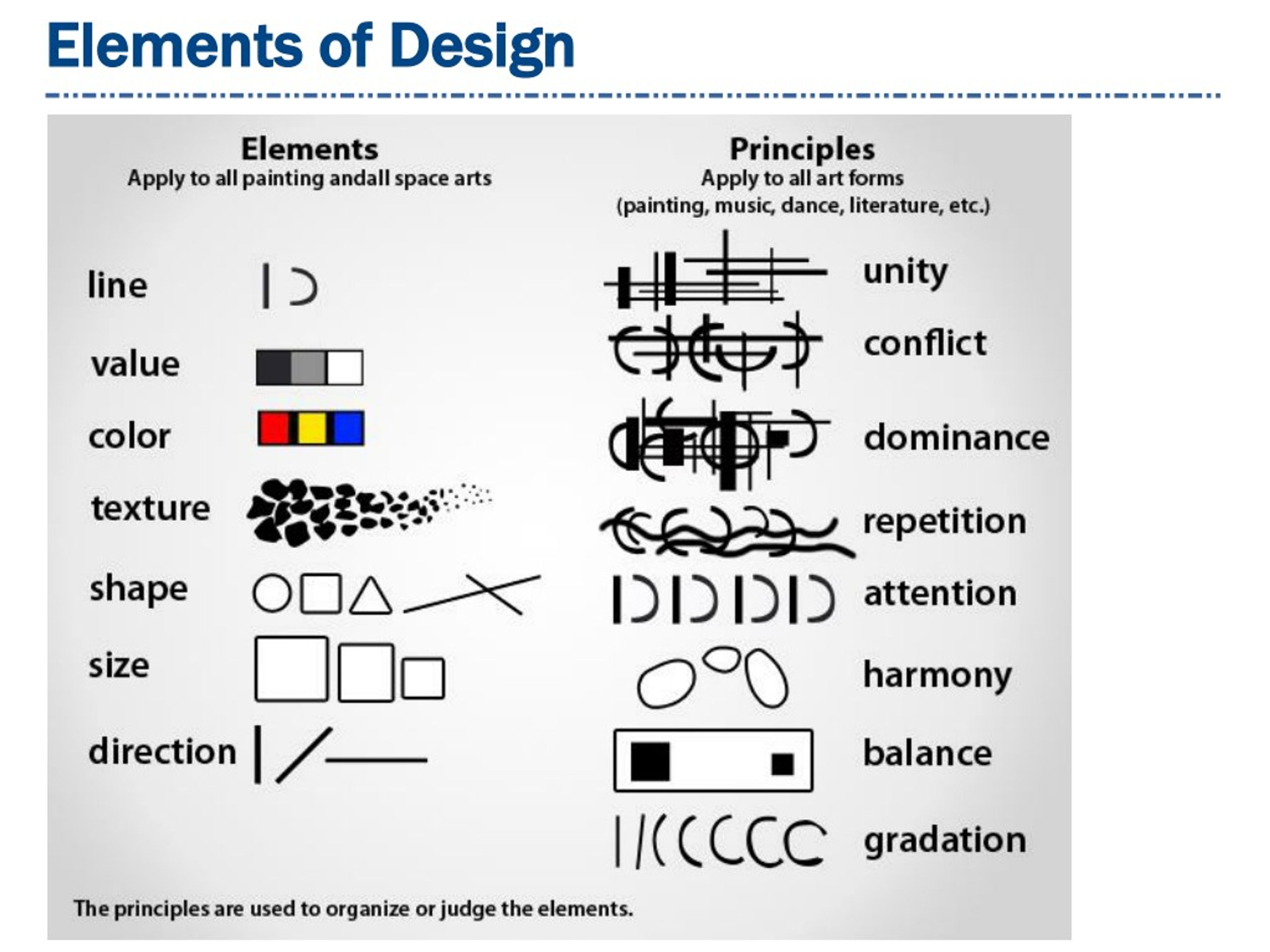 Principles of design. Design principles. Design elements. Principles of Art. Visual Design elements and principles.