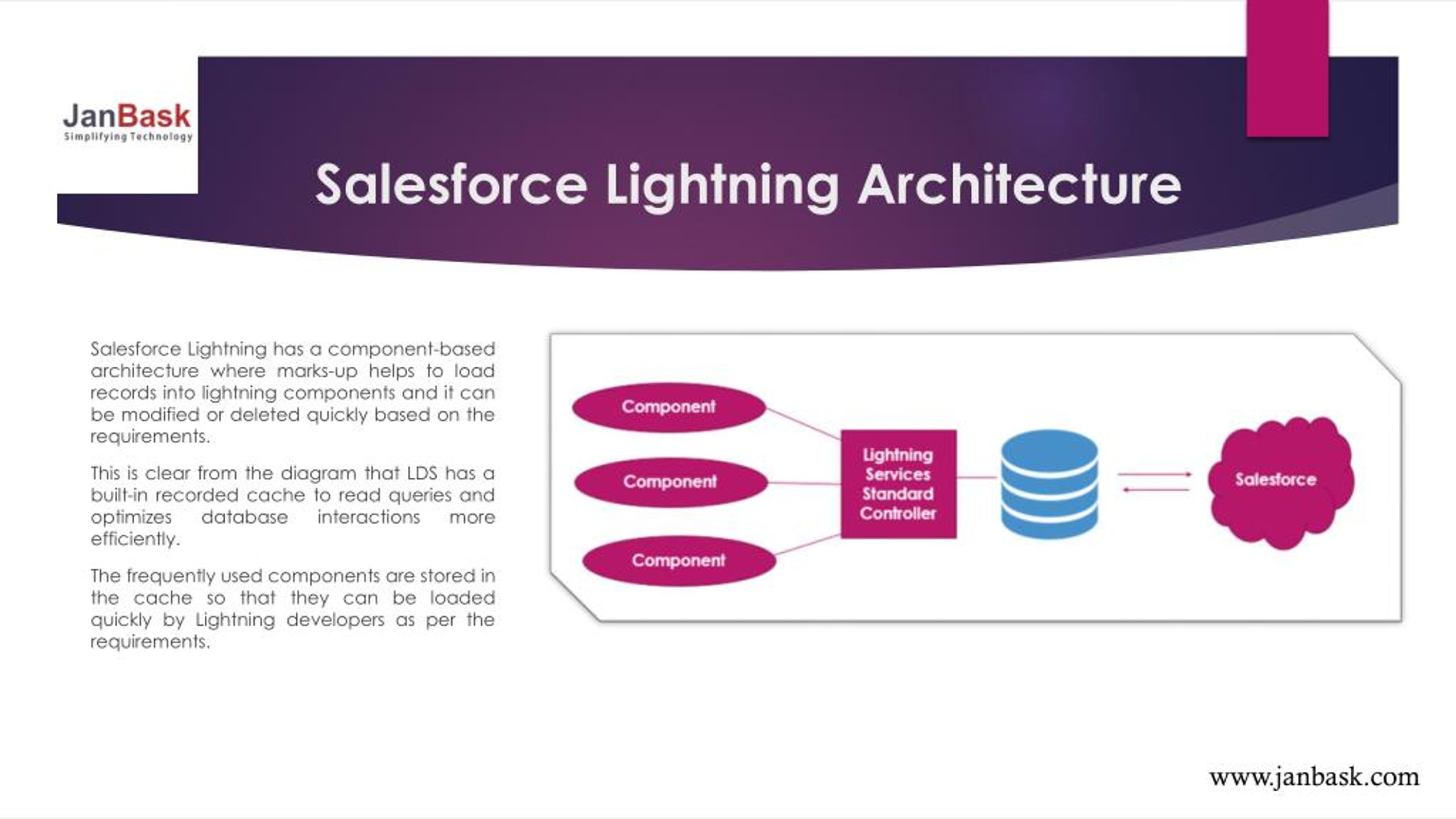 salesforce lightning presentation