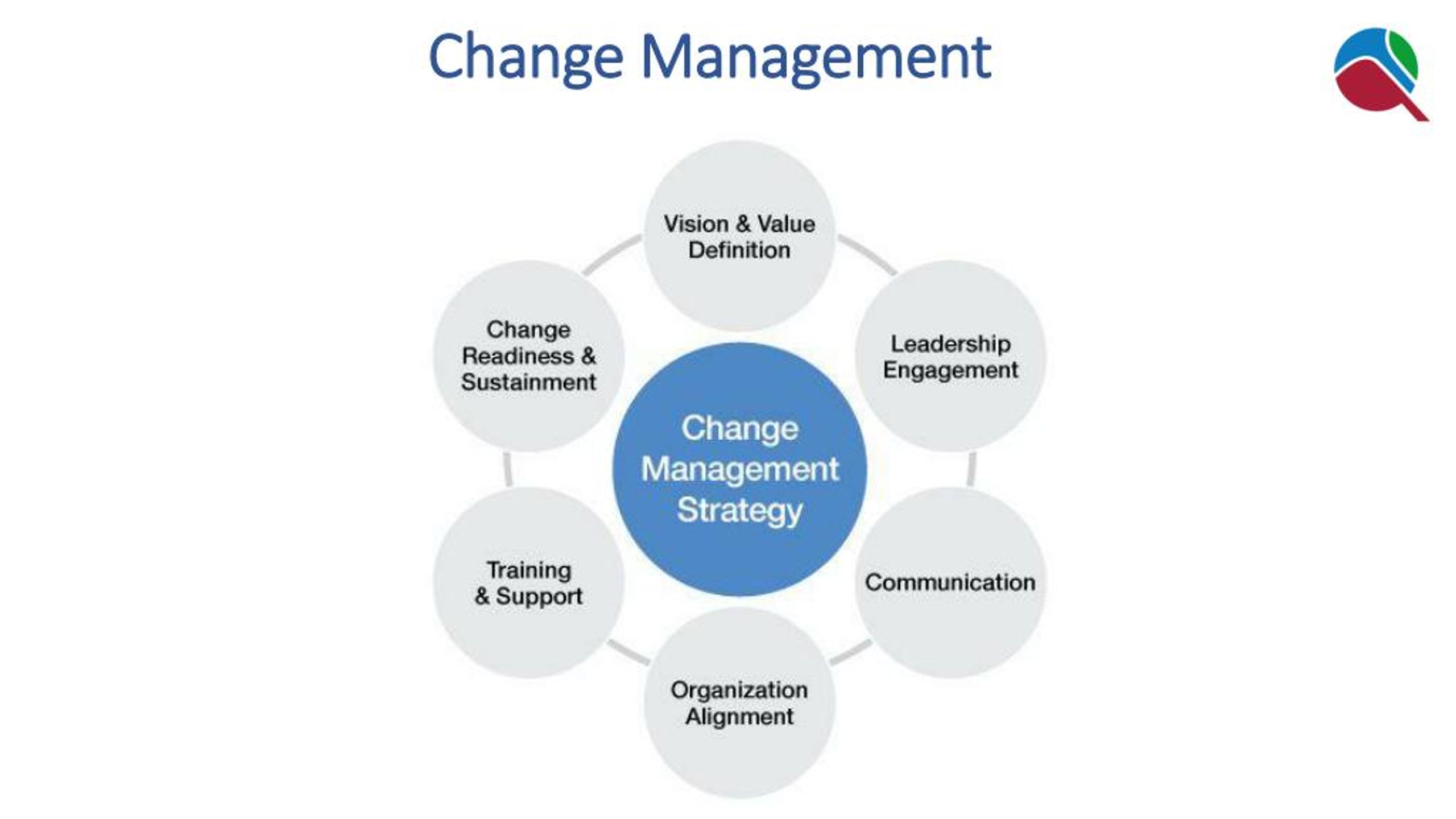PPT - Change Management Software System PowerPoint Presentation, free ...