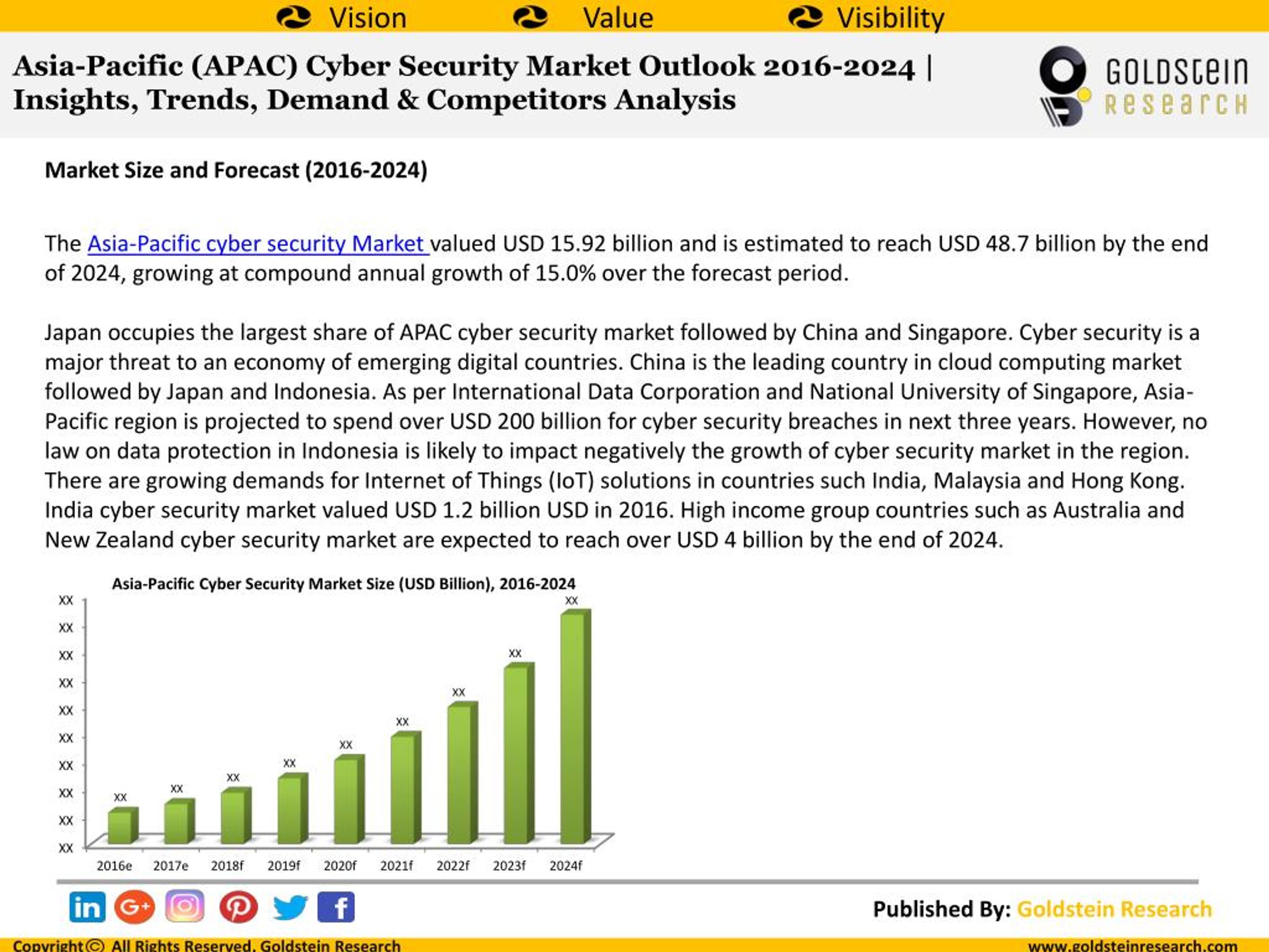 PPT - Asia-Pacific (APAC) Cyber Security Market Outlook 2016-2024 ...