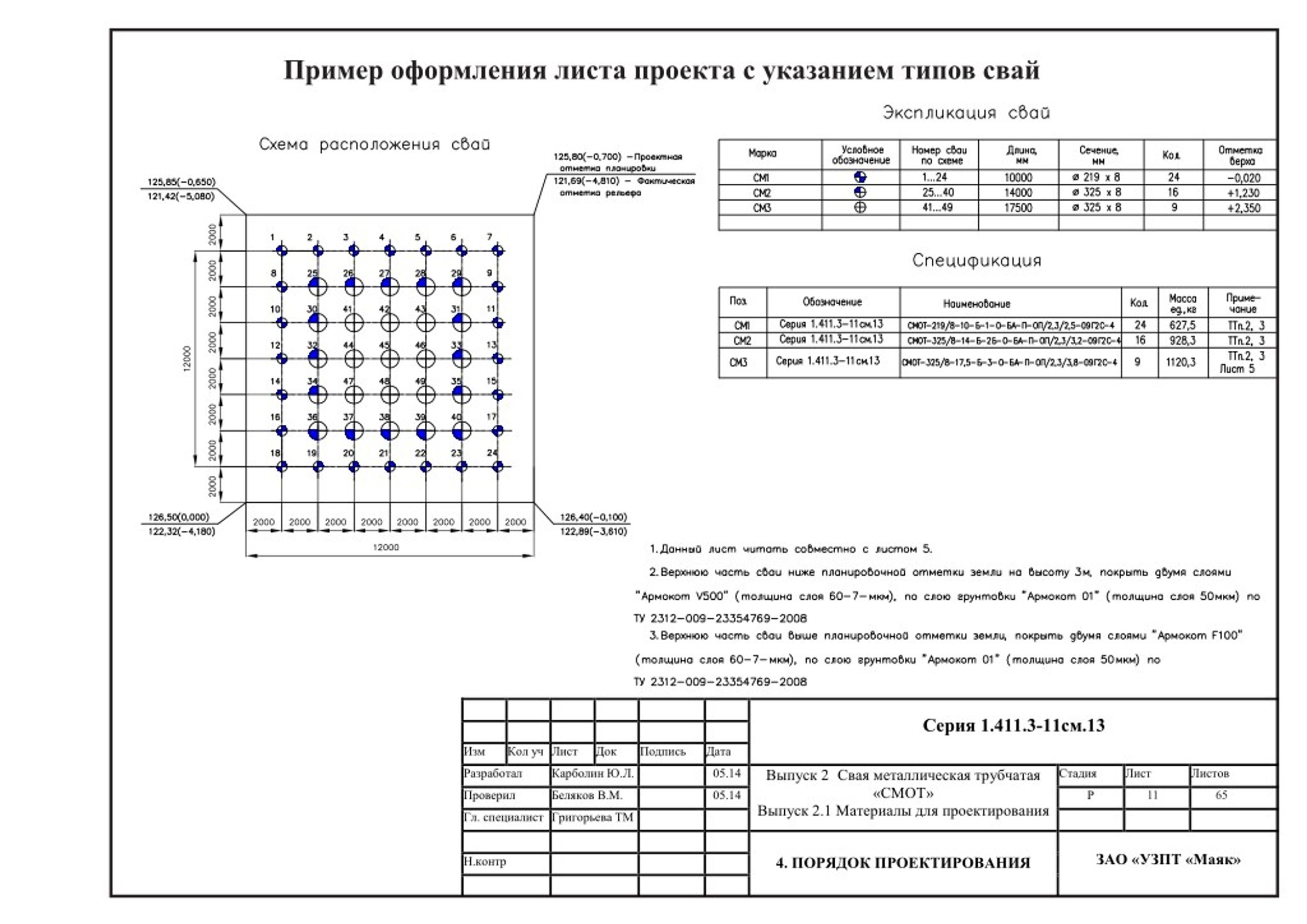 Авторский лист это. Пример авторского листа в строительстве. Авторский лист проекта образец. Штамп листа авторского надзора. Пример оформления авторского листа проекта.